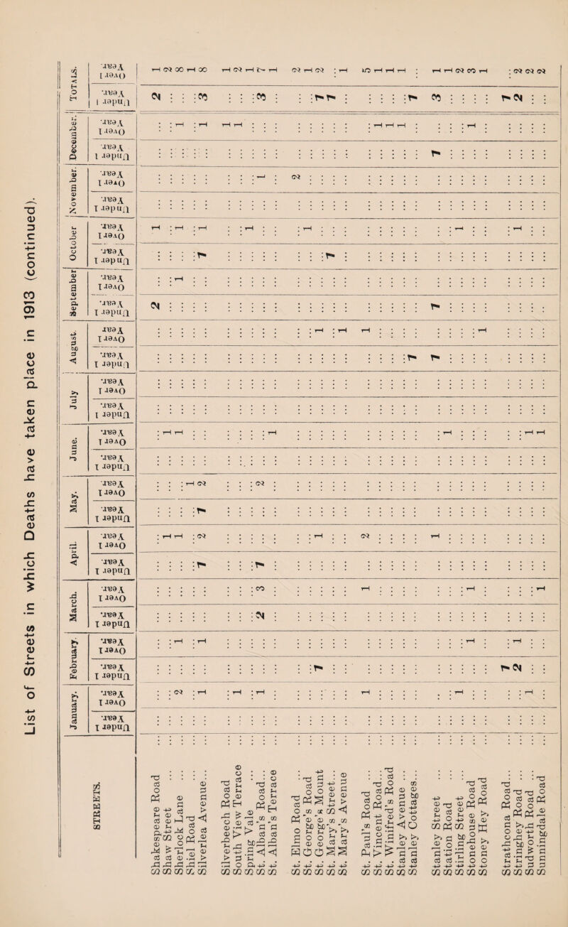 I 1 c/5 •j'ea^ 3 1 H M'HSy^ 1 .lapua to •j^a ^ Hi 1.10AO a) a'ea^ \nja \ rO 0) > •.reaA >- •ivaA I -lap un t-i OJ rQ ’«®A cu & 02 30 •j'ea \ T -lapun jvs x o <A •aTsaA i japun ►» •a«aA § 3 laaAO Jh rO 02 •a,BaA !h I aapun tH •a'Baj^ u d I aa\o 3 s •aieaA ^3 I Japun m H w m 03 1 H co rH CQ 00 tH GO tH CQ r—i rH 03 r—I CQ * H LO tH rH t—I * rH tH 03 CO rH * CQ O <N rH i-H t-H 03 T*» <N r- ^ CM : ; ; Oi ; rH ; rH ; -rH ■d : d o pH © H> fH © c3 © © fn a -M mUl M £ d d Xi rX © p c<3 hP M o o r—H tH © P3 © P P © > T3 <1 cS t3 a o © o c$ u U © Ph EH £ © o © c3 © Th © > xt uxnwu^m xs o © . © b> f-i _a J> p rp o «2 m © *d d O © o 03 H fn © c3 > © © P d P d hc£ .3 <1 <1 H , a +3 mtnw : -h • r^ ^ §§ ■§«S O j© ae Ph '© ”© _ bD be O H o o © © © Pi © > -H © © u m< co co v»v> fH d X3 d O Ph © . Tj . . : d ; : O to rtf © © w 3 bo pi p © d P d PL|> dJ d O P5 -g © > o © o Pi 33 © S <£ <! O 02 Ph © r^J H =3 ^ O ■d d o P3 -M +i -M -H> -H> OQ CO CO C/2 CQ -H> -H> m m P rH rH rr1 © © £ c a . d d H H H CO c/2 co rH © P o rH #rH fl -H> d © -H> -H> CQOJ rd d -H> © © pi © ^ fH © +? © CO d &JD 2 S o -H> -H> CO CO CO >> © W to © P o p d nd ® ^ p Ph O o c >>,c O © H © rd % P M P ■S P £ H ’C ^ H> -U P co co co