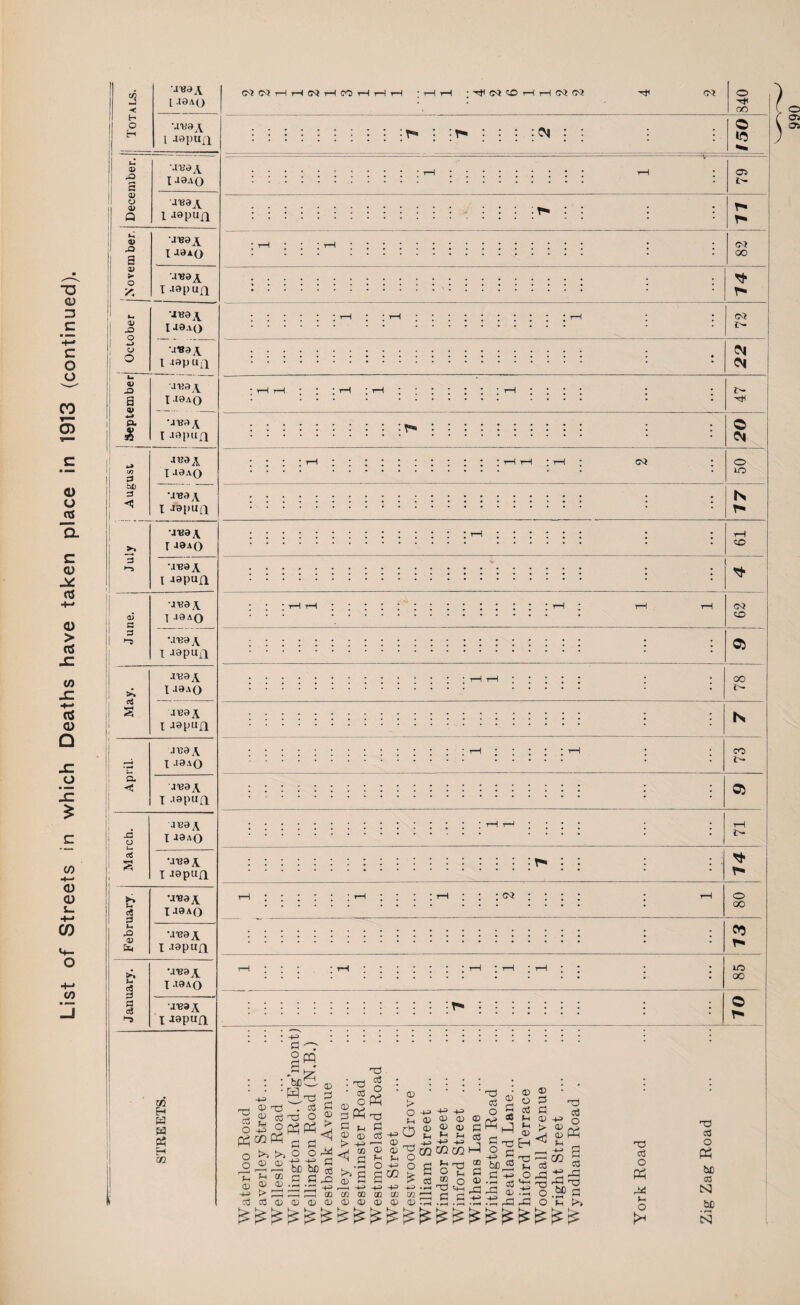 C/5 -< oo UV9A 05 X) © <u •■n»A U188A IU3AO >- _ ui3aA k> 0) U5?9A k. 0> o> P- £ U5jaA x5 o I J9A0 55 •Jt?3A i J9Pun k c« 3 U1S9A I J9A0 t- fO V \1129A I lepufi >* u c3 •j^a I A9AO 3 cj C-S ai3aA l ^PUR STREETS. Oi 05 OO 05 ?*** o 05 O 00 yi r* lO OO o r» §m :fe ' H -+n _^Ti co . cd d cj t) O P3 CO PP jH £ © © -{f -tf £d >—h r—h OD aD gj -H ® C do • f—4 • r—I j -1 a o o o Fh ® -O' xd O o Ph dd Ph Td Curt © <u cd JS< m © <1 o Fh . -3 O d Q) H fi r-| -4-> -M C/3 CC QD CD CD > S S S CD a3cco)a)0a)0iD(P * © ■ ■ ■ > O -O' -O’ -O' ^ O © 0 rK © ® © -PU ^ ^ h © -m -*e -o> © ^ m go ui ^ o p bxi cc ■> s o ^ > cd w o -O' -0> •—I rO tH © t«o; c c (D CD . ** © cd cd H-l 00 cd © ^d ' rtd cd O © o cd o Fh © H © cd «,5 be cd -o» ■io cc o-t ^d © .15 © • dd cd © -o> > <1 ■rd Fh o rcd c8 £pp £ dd ^ 3 ■g rdd rCd •73 b£ rH • f-H **“< Fh £iS Td cd o Ph p»* Fh O -c cd O Ph bC co S3 bo N