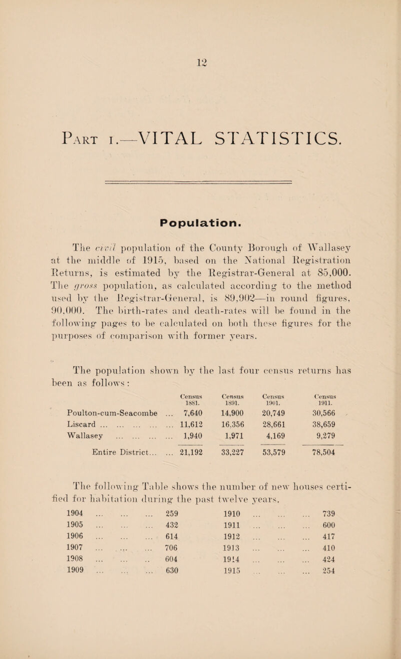 STATISTICS. Part i.—VITAL Population. Tlie civil population of tlie County Borougli of Wallasey at the middle of 1915, based on the National Registration Returns, is estimated by the Registrar-General at 85,000. The gross population, as calculated according to the method used by the Registrar-General, is 89,902—in round figures, 90,000. The birth-rates and death-rates will be found in the following pages to be calculated on both these figures for the purposes of comparison with former years. The population shown by tlie last four census returns has been as follows : Census 1881. Census 1891. Census 1901. Census 1911. Poulton-cum-Seacombe ... 7,640 14,900 20,749 30,566 Liscard. ... 11,612 16,356 28,661 38,659 Wallasey . ... 1,940 1,971 4,169 9,279 Entire District... ... 21,192 33,227 53,579 78,504 The following Table show tied for habitation during the s tlie number of new past twelve years. houses certi 1904 . ... 259 1910 . ... 739 1905 . ... 432 1911 . ... 600 1906 . ... 614 1912 . ... 417 1907 ... ... 706 1913 . ... 410 1908 . 604 1914 . ... 424 1909 . ... 630 1915 . ... 254