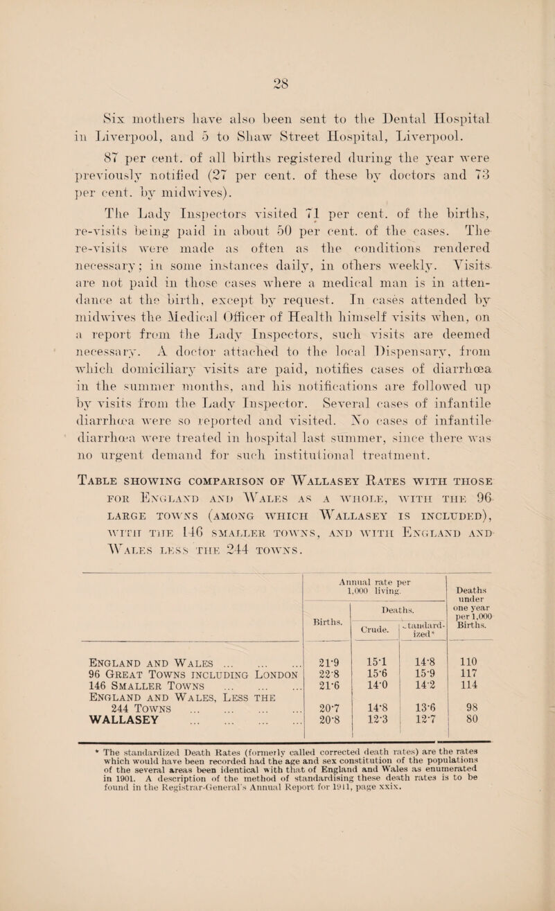 Six mothers have also been sent to the Dental Hospital in Liverpool, and 5 to Shaw Street Hospital, Liverpool. 87 per cent, of all births registered during the year were previously notified (27 per cent, of these by doctors and 73 per cent, by midwives). The Lady Inspectors visited 71 per cent, of the births, re-visits being paid in about 50 per cent, of the cases. The re-visits were made as often as the conditions rendered necessary; in some instances daily, in others weekly. Visits are not paid in those cases where a medical man is in atten¬ dance at the birth, except by request. In cases attended by midwives the Medical Officer of Health himself visits when, on a report from the Lady Inspectors, such visits are deemed necessary. A doctor attached to the local Dispensary, from which domiciliary visits are paid, notifies cases of diarrhoea in the summer months, and his notifications are followed up by visits from the Lady Inspector. Several cases of infantile diarrhoea were so reported and visited. No cases of infantile diarrhoea were treated in hospital last summer, since there was no urgent demand for such institutional treatment. Table showing comparison of Wallasey Hates with those for England and Wales as a whole, with the 96 large towns (among which Wallasey is included), WITH THE 146 SMALLER TOWNS, AND WITH ENGLAND AND Wales less the 244 towns. Annual rate per 1,000 living. Deaths under one year per 1,000 Births. Births. Deaths. Crude. standard¬ ized* England and Wales. 2L9 15T 14-8 110 96 Great Towns including London 22’8 15-6 15’9 117 146 Smaller Towns . 21*6 14-0 142 114 England and Wales, Less the 244 Towns . 20’7 14*8 13’6 98 WALLASEY . 20’8 12-3 1 12*7 80 * The standardized Death Rates (formerly called corrected death rates) are the rates which would have been recorded had the age and sex constitution of the populations of the several areas been identical with that of England and Wales as enumerated in 1901. A description of the method of standardising these death rates is to be found in the Registrar-General’s Annual Report for 1911, page xxix.