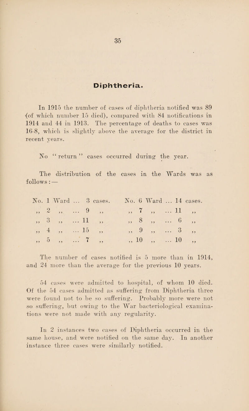 Diphtheria.. In 1915 the number of cases of diphtheria notified was 89 {of which number 15 died), compared with 84 notifications in 1914 and 44 in 1913. The percentage of deaths to cases was 16-8, which is slightly above the average for the district in recent years. No “ return ” cases occurred during the year. The distribution of the cases in the Wards was as follows : — No. 1 Ward ... 3 cases No. 6 Ward . .. 14 cases. } y o y y ... 9 y y y y 7 y > .. 11 y) y y 3 y y • • • 11 y y y y 8 .. 6 ) f yy 4 y y ... 15 y y y y 9 i > .. 3 i) y y 0 y y • • • 7 y y y y 10 ? f .. 10 ) > TT ie number of cases notified is 5 more than in 1914 and 24 more than the average for the previous 10 years. 54 cases were admitted to hospital, of whom 10 died. Of the 54 cases admitted as suffering from Diphtheria three were found not to be so suffering. Probably more were not so suffering, but owing to the War bacteriological examina¬ tions were not made with any regularity. In 2 instances two cases of Diphtheria occurred in the same house, and were notified on the same day. In another instance three cases were similarly notified.