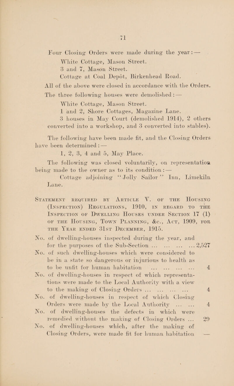 Four Closing Orders were made during the year : — White Cottage, Mason Street. 3 and 7, Mason Street. Cottage at Coal Depot, Birkenhead Road. All of the above were closed in accordance with the Orders.. The three following houses were demolished : — White Cottage, Mason Street. 1 and 2, Shore Cottages, Magazine Lane. 3 houses in May Court (demolished 1914), 2 others converted into a workshop, and 3 converted into stables). T1 ie following have been made fit, and the Closing Orders have been determined: — 1, 2, 3, 4 and 5, May Place. The following was closed voluntarily, on representation being made to the owner as to its condition: — Cottage adjoining “Jolly Sailor'’ Inn, Limekiln Lane. Statement required by Article Y. of the Housing (Inspection) Regulations, 1910, in regard to the Inspection of Dwelling Houses under Section 17 (1) of the Housing, Town Planning, &c., Act, 1909, for the Year ended 31st December, 1915. Ho. of dwelling-houses inspected during the year, and for the purposes of the Sub-Section.2,527 Yo. of such dwelling-houses which were considered to be in a state so dangerous or injurious to health as to be unfit for human habitation . 4 Yo. of dwelling-houses in respect of which representa¬ tions were made to the Local Authority with a view to the making of Closing Orders. 4 Yo. of dwelling-houses in respect of which Closing Orders were made by the Local Authority . 4 Yo. of dwelling-houses the defects in which were remedied without the making of Closing Orders ... 29 ]No. of dwelling-houses which, after the making of Closing Orders, were made fit for human habitation