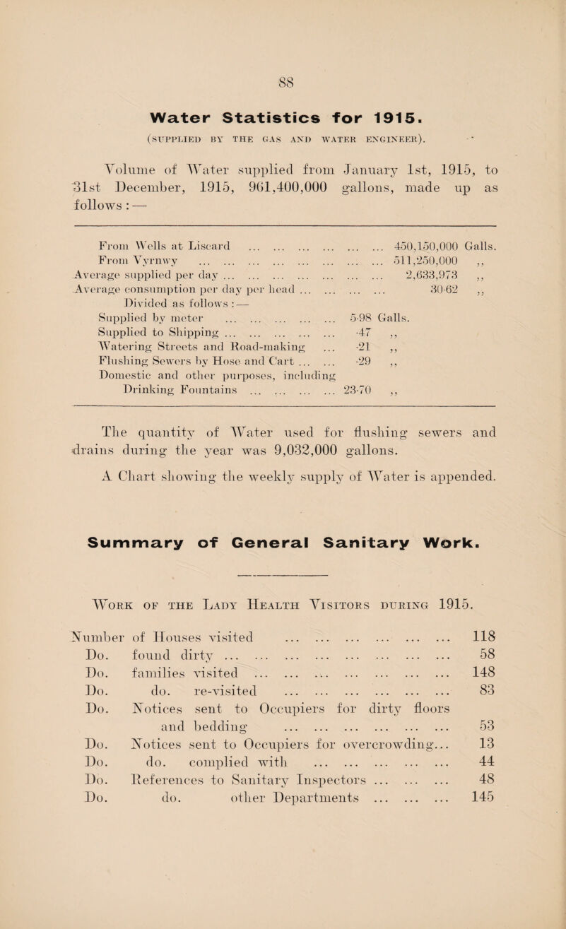 Water Statistics for 1915. (supplied by the gas and water engineer). Volume of Water supplied from January 1st, 1915, to 31st December, 1915, 961,400,000 gallons, made up as follows : — From Wells at Liscard . • • • • .. 450,150,000 Galls From Vyrnwy . ... . .. 511,250,000 ,, Average supplied per day. 2,633,973 ,, Average consumption per day per head. • . • 30-62 ,, Divided as follows : — Supplied by meter . 5-98 Galls. Supplied to Shipping. •47 Watering Streets and Road-making •21 7? Flushing Sewers by Hose and Cart. •29 Domestic and other purposes, including Drinking Fountains . 23-70 The quantity of Water used for flushing sewers and drains during the year was 9,032,000 gallons. A Chart showing the weekly supply of Water is appended. Summary of General Sanitary Work. Work of the Lady Health Visitors during 1915. Number of Houses visited . 118 Do. found dirty. 58 Do. families visited . 148 Do. do. re-visited . 83 Do. Notices sent to Occupiers for dirty floors and bedding . 53 Do. Notices sent to Occupiers for overcrowding... 13 Do. do. complied with . 44 Do. Deferences to Sanitary Inspectors. 48 Do. do. other Departments . 145