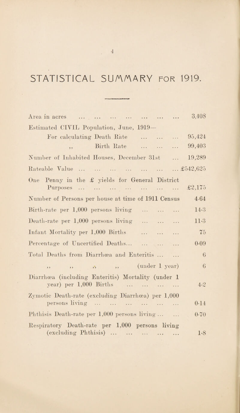 STATISTICAL SU/A/AARY FOR 1919. Area in acres . 3,408 Estimated CIVIL Population, June, 1919— For calculating Death Rate . 95,424 ,, Birth Rate . 99,403 Number of Inhabited Houses, December 31st ... 19,289 Rateable Value.£542,625 One Penny in the £ yields for General District Purposes . £2,175 Number of Persons per house at time of 1911 Census 4-64 Birth-rate per 1,000 persons living . 14-3 Death-rate per 1,000 persons living . 11-3 Infant Mortality per 1,000 Births . 75 Percentage of Uncertified Deaths. 0-09 Total Deaths from Diarrhoea and Enteritis. 6 ,, ,, ,•, ,, (under 1 year) 6 Diarrhoea (including Enteritis) Mortality (under 1 year) per 1,000 Births . 4-2 Zymotic Death-rate (excluding Diarrhoea) per 1,000 persons living . 0-14 Phthisis Death-rate per 1,000 persons living. 0*70 Respiratory Death-rate per 1,000 persons living (excluding Phthisis). 1-8