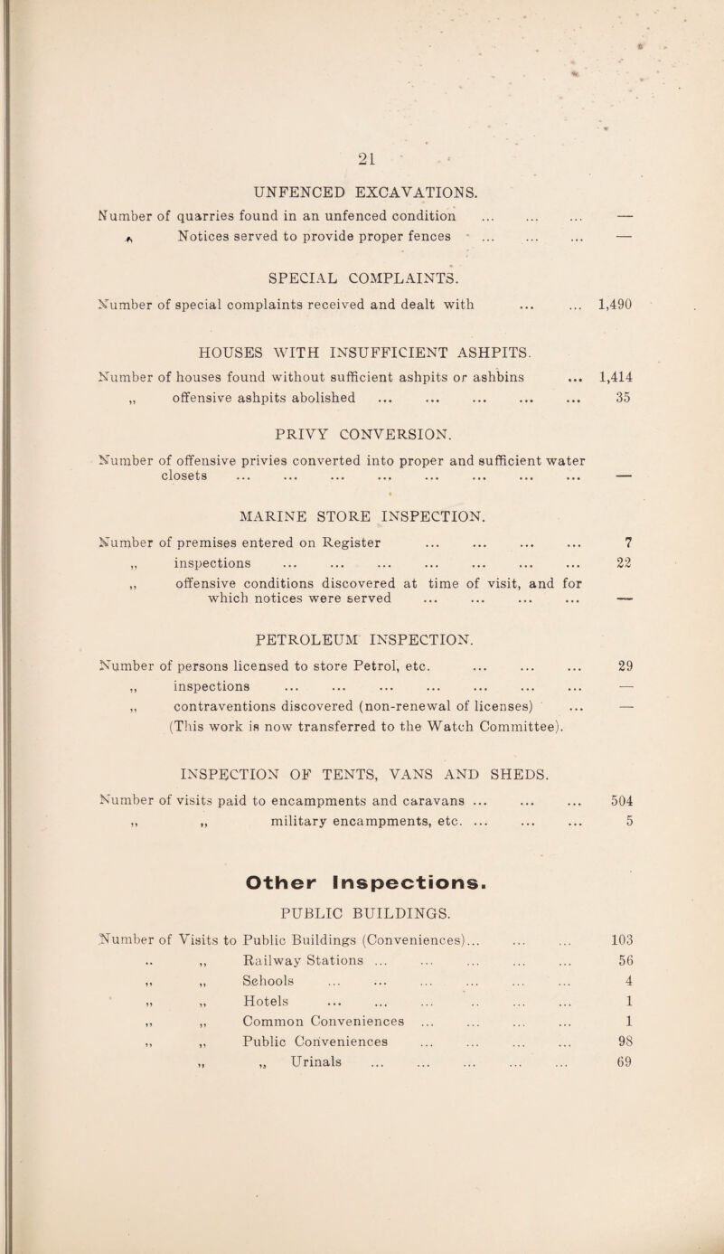 UNFENCED EXCAVATIONS. Number of quarries found in an unfenced condition Notices served to provide proper fences SPECIAL COMPLAINTS. Number of special complaints received and dealt with 1,490 HOUSES WITH INSUFFICIENT ASHPITS. Number of houses found without sufficient ashpits or ashbins ... 1,414 ,, offensive ashpits abolished ... ... ... ... ... 35 PRIVY CONVERSION. Number of offensive privies converted into proper and sufficient water closets ... ... ... ... ... ... ... ... MARINE STORE INSPECTION. Number of premises entered on Register ... ... ... ... 7 ,, inspections ... ... ... ... ... ... ... 22 ,, offensive conditions discovered at time of visit, and for which notices were served ... ... ... ... — PETROLEUM INSPECTION. Number of persons licensed to store Petrol, etc. ... ... ... 29 ,, inspections ... ... ... ... ... ... ... „ contraventions discovered (non-renewal of licenses) ... — (This work is now transferred to the Watch Committee). INSPECTION OF TENTS, VANS AND SHEDS. Number of visits paid to encampments and caravans ... ,, ,, military encampments, etc. ... 504 5 Other Inspections. PUBLIC BUILDINGS. Number of Visits to Public Buildings (Conveniences)... .. ,, Railway Stations ... ,, ,, Schools ,, ,, Hotels ,, ,, Common Conveniences ,, ,, Public Conveniences ,, ,, Urinals 103 56 4 1 1 98 69