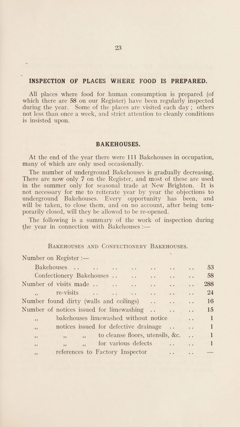 INSPECTION OF PLACES WHERE FOOD IS PREPARED. All places where food for human consumption is prepared (of which there are 58 on our Register) have been regularly inspected during the year. Some of the places are visited each day ; others not less than once a week, and strict attention to cleanly conditions is insisted upon. BAKEHOUSES. At the end of the year there were 111 Bakehouses in occupation, many of which are only used occasionally. The number of underground Bakehouses is gradually decreasing. There are now only 7 on the Register, and most of these are used in the summer only for seasonal trade at New Brighton. It is not necessary for me to reiterate year by year the objections to underground Bakehouses. Every opportunity has been, and will be taken, to close them, and on no account, after being tem¬ porarily closed, will they be allowed to be re-opened. The following is a summary of the work of inspection during the year in connection with Bakehouses :— Bakehouses and Confectionery Bakehouses. Number on Register :— Bakehouses . . . . . . . . . . . . . . 53 Confectionery Bakehouses . . .. . . . . .. 58 Number of visits made . . . . . . . . .. . . 288 ,, re-visits . . . . . . . . . . . . 24 Number found dirty (walls and ceilings) . . . . . . 16 Number of notices issued for limewashing . . .. . . 15 ,, bakehouses limewashed without notice . . 1 ,, notices issued for defective drainage . . . . 1 ,, ,, ,, to cleanse floors, utensils, &c. . . 1 ,, ,, ,, for various defects . . . . 1 ,, references to Factory Inspector . . . . —
