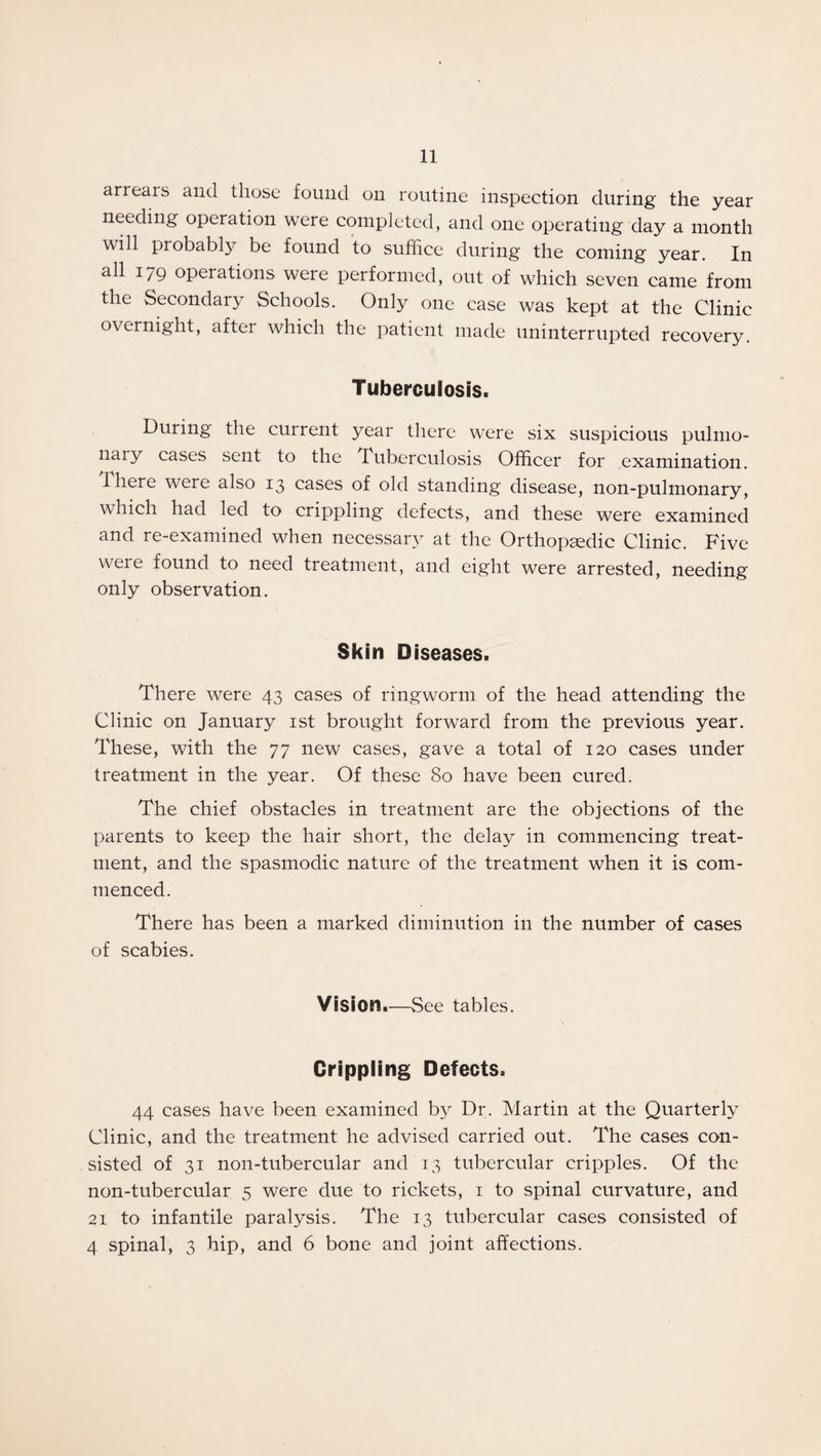 arreais and those found on routine inspection during the year needing operation were completed, and one operating day a month will probably be found to suffice during the coming year. In all 179 operations were performed, out of which seven came from the Secondary Schools. Only one ease was kept at the Clinic overnight, aftei which the patient made uninterrupted recovery. Tuberculosis. During the current year there were six suspicious pulmo- nary cases sent to the Tuberculosis Officer for examination. There were also 13 cases of old standing disease, non-pulmonary, which had led to crippling defects, and these were examined and re-examined when necessary at the Orthopaedic Clinic. Five were found to need treatment, and eight were arrested, needing only observation. Skin Diseases. There were 43 cases of ringworm of the head attending the Clinic on January 1st brought forward from the previous year. These, with the 77 new cases, gave a total of 120 cases under treatment in the year. Of these 80 have been cured. The chief obstacles in treatment are the objections of the parents to keep the hair short, the delay in commencing treat¬ ment, and the spasmodic nature of the treatment when it is com¬ menced. There has been a marked diminution in the number of cases of scabies. Vision.—See tables. Crippling Defects. 44 cases have been examined by Dr. Martin at the Quarterly Clinic, and the treatment he advised carried out. The cases con¬ sisted of 31 non-tubercular and 13 tubercular cripples. Of the non-tubercular 5 were due to rickets, 1 to spinal curvature, and 21 to infantile paralysis. The 13 tubercular cases consisted of 4 spinal, 3 hip, and 6 bone and joint affections.