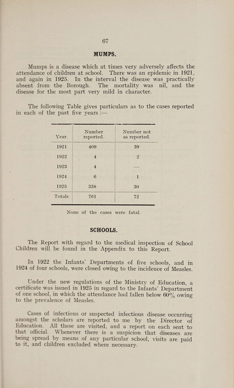 MUMPS. Mumps is a disease which at times very adversely affects the attendance of children at school. There was an epidemic in 1921, and again in 1925. In the interval the disease was practically absent from the Borough. The mortality was nil, and the disease for the most part very mild in character. The following Table gives particulars as to the cases reported in each of the past five years :— Year. Number reported. Number not as reported. 1921 409 39 1922 o 1923 4 — 1924 6 1 1925 338 30 Totals 761 72 None of the cases were fatal. SCHOOLS. The Report with regard to the medical inspection of School Children will be found in the Appendix to this Report. In 1922 the Infants’ Departments of five schools, and in 1924 of four schools, were closed owing to the incidence of Measles. Under the new regulations of the Ministry of Education, a certificate was issued in 1925 in regard to the Infants’ Department of one school, in which the attendance had fallen below 60% owing to the prevalence of Measles. Cases of infectious or suspected infectious disease occurring amongst the scholars are reported to me by the Director of Education. All these are visited, and a report on each sent to that official. Whenever there is a suspicion that diseases are being spread by means of any particular school, visits are paid to it, and children excluded where necessary.