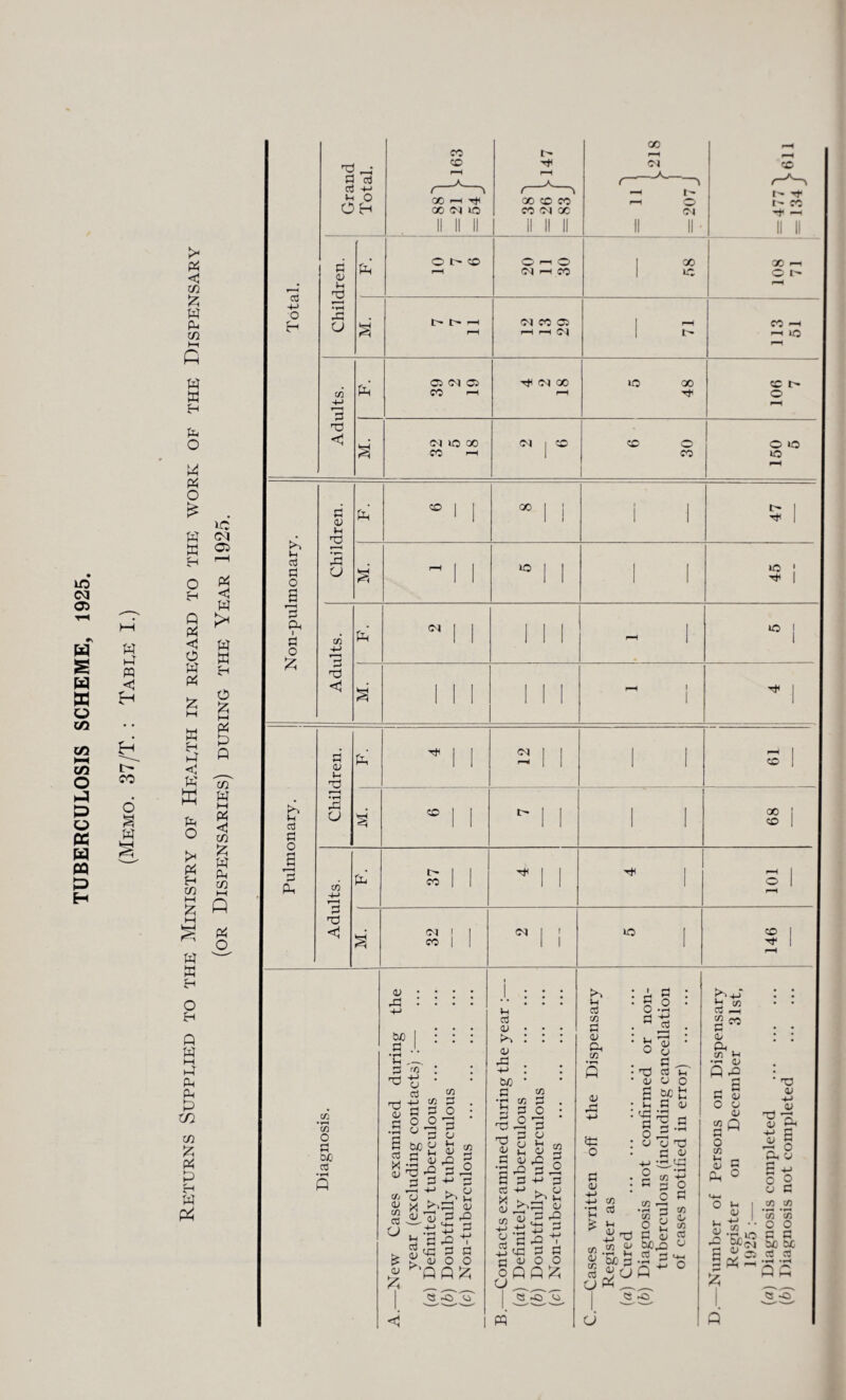 TUBERCULOSIS SCHEME, 1925. w ►4 « < H t- CO w >* pp <1 £ w pu c/2 W w H % o w pp o £ . uo W oi w 2 H 1—1 o H O >< PP H c/2 PP <1 W A P$ ^ W o w w h pp . e> 3 B £ * S « < _ £ w W H c C/2 £ w Ph CO M A S § w ^ w O H A W H A Ph Ph P in C/2 £ PP P H tt P4 o3 4-> o H ♦h o3 Pi O B 2 Ph i jp o 2 u O} p O 6 3 A 2 ~ P a3 c3 +-» »h O OH p <u V-t 2 • *H JP u cc 4-> 2 Op << Al CO CO OOH^ 00 Ol lO O t CO t'* I> H 05 02 05 CO I“H Ol IQ X CO r-H GO CO CO CO II X O i-1 o Ol I—i CO x r-H Ol t - o Ol X 1C Ol X 05 r-H rH Ol t*( 02 X Ol I CO 1C X CO o 0 oi iH 2 • *“< rp cj CC H-> 2 op <i p 0) 1-1 op r 1 •rH JP CJ A CO •+-> r—H 3 op C A CO L- X Ol Ol ! X CC • rH CC O 0 bO rt 0) Jp ox 0 • rH Ih 0 op op 01 0 Ol rc H-> U cti H-> 0 o CJ etf X _. CJ op 0 cc 0 jP 2 to w o cc <u cc rt CJ 1? 01 £ CJ X cu |H 01 ,p 0 4-> I 1 01 cc P a Vh O) rQ 0 CC P o Pp <u 0 JP A S ip o % 2 £ <D jp P o l pi o A£ CS -C> <Cl aj <U <u rp 4-> bU P ic p p 'p 2 ^ S £ £ 5P aj 2 *° fi 0 C H-> X X flj S' cc 0 o r—H P CJ iH 0> rO rH 3 <« CJ s o r-* r—H H-> ^ pp OJ 0 JP 0 B’BrO , rt 1) o o oQQ£ CS -O C> pq Vh a3 cc p <u Ph M <U JP 2 : o a <u ; H-> H-> X •a lH §|>§ « «§ S'-S lH o op a; a <u • CJ «5 >-i CJ O to t: 5P <U lH Cfp p O _ CJ O OP 5P CJ H-> C^Cfn O •’O g § *2 2 g o ^ SP <U b0j2 O rj s- ° S' 2 c p o p x 0/ X cS CJ CJ H4-’ ip cc Cw _H Sw <u Oh CC Vh • r— QJ ” e !P OJ O CJ OJ x Q C M O cc <D *-< n O - - - w O »H <u lH X ^-1 O l'' CO -H —> up) cc l> o o »o lO 2 CO | X ( I 1 1 47 r-H IQ 1 1 45 2 Ol | 1 1 1 r-H 101 III III 1 co X CO CO Tf CJ CC ,o • OP OJ H-J 01 Op op 01 *-H H-l P 2 0 Ph cj a -e c 2 o c CC cc •H *|H CC cc O O C P *2 ?flc^ be bio 01 Ph 05 cd rt « -o