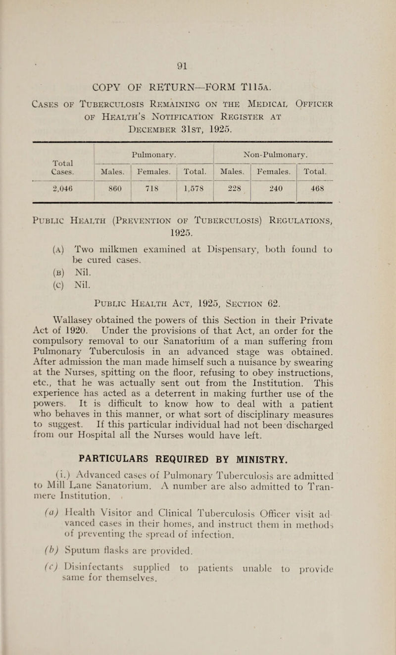 COPY OF RETURN—FORM T115a. Cases of Tuberculosis Remaining on the Medical Officer of Health’s Notification Register at December 31st, 1925. Total Cases. Pulmonary. Non-Pulmonary. Males. Females. Total. Males. Females. Total. 2,046 860 718 1,578 228 240 468 Public Health (Prevention of Tuberculosis) Regulations, 1925. (a) Two milkmen examined at Dispensary, both found to be cured cases. (b) Nil. (c) Nil. Public Health Act, 1925, Section 62. Wallasey obtained the powers of this Section in their Private Act of 1920. Under the provisions of that Act, an order for the compulsory removal to our Sanatorium of a man suffering from Pulmonary Tuberculosis in an advanced stage was obtained. After admission the man made himself such a nuisance by swearing at the Nurses, spitting on the floor, refusing to obey instructions, etc., that he was actually sent out from the Institution. This experience has acted as a deterrent in making further use of the powers. It is difficult to know how to deal with a patient who behaves in this manner, or what sort of disciplinary measures to suggest. If this particular individual had not been discharged from our Hospital all the Nurses would have left. PARTICULARS REQUIRED BY MINISTRY. (i.) Advanced cases of Pulmonary Tuberculosis are admitted to Mill Fane Sanatorium. A number are also admitted to Tran- mere Institution. , (a) Health Visitor and Clinical Tuberculosis Officer visit ad vanced cases in their homes, and instruct them in methods of preventing the spread of infection. (b) Sputum flasks are provided. (c) Disinfectants supplied to patients unable to provide same for themselves.