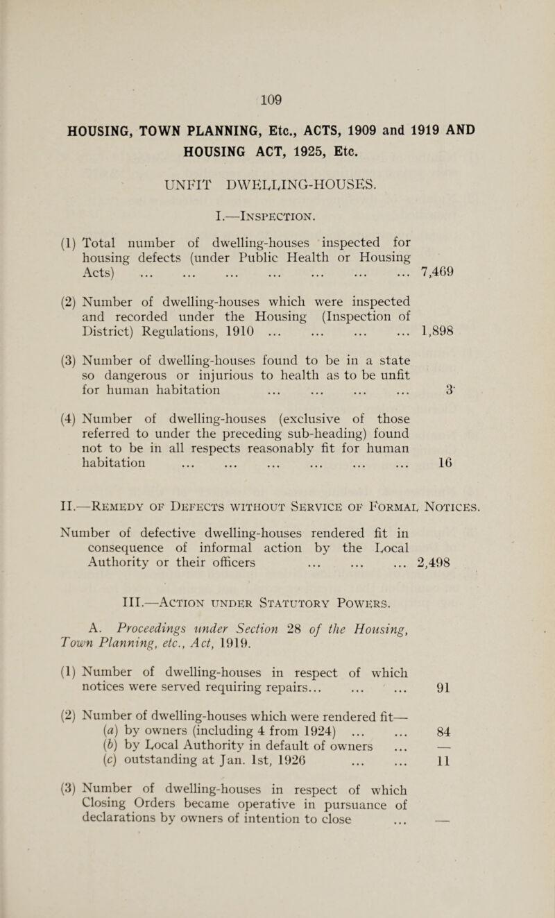 HOUSING, TOWN PLANNING, Etc., ACTS, 1909 and 1919 AND HOUSING ACT, 1925, Etc. UNFIT D WETTING-HOUSES. I.—Inspection. (1) Total number of dwelling-houses inspected for housing defects (under Public Health or Housing 7 469 ilL LvJ f ••• ••• ••• ••• ••• ••• ••• • y O (2) Number of dwelling-houses which were inspected and recorded under the Housing (Inspection of District) Regulations, 1910 ... ... ... ... 1,898 (3) Number of dwelling-houses found to be in a state so dangerous or injurious to health as to be unfit for human habitation ... ... ... ... 3‘ (4) Number of dwelling-houses (exclusive of those referred to under the preceding sub-heading) found not to be in all respects reasonably fit for human habitation ... ... ... ... ... ... 16 II.—Remedy of Defects without Service of Format Notices. Number of defective dwelling-houses rendered fit in consequence of informal action by the Tocal Authority or their officers ... ... ... 2,498 III.—Action under Statutory Powers. A. Proceedings under Section 28 of the Housing, Town Planning, etc., Act, 1919. (1) Number of dwelling-houses in respect of which notices were served requiring repairs. 91 (2) Number of dwelling-houses which were rendered fit— (a) by owners (including 4 from 1924) . 84 (b) by Tocal Authority in default of owners ... — (c) outstanding at Jan. 1st, 1926 . 11 (3) Number of dwelling-houses in respect of which Closing Orders became operative in pursuance of declarations by owners of intention to close ... —