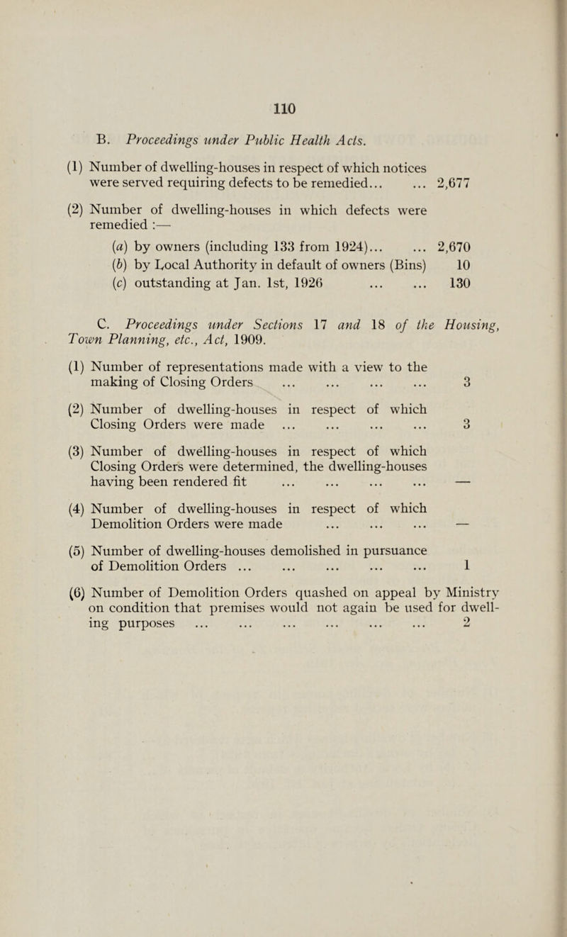 B. Proceedings under Public Health Acts. (1) Number of dwelling-houses in respect of which notices were served requiring defects to be remedied.2,677 (2) Number of dwelling-houses in which defects were remedied :— (a) by owners (including 133 from 1924). 2,670 (b) by Bocal Authority in default of owners (Bins) 10 (c) outstanding at Jan. 1st, 1926 ... ... 130 C. Proceedings under Sections 17 and 18 of the Housing, Town Planning, etc., Act, 1909. (1) Number of representations made with a view to the making of Closing Orders ... ... ... ... 3 (2) Number of dwelling-houses in respect of which Closing Orders were made ... ... ... ... 3 (3) Number of dwelling-houses in respect of which Closing Orders were determined, the dwelling-houses having been rendered fit ... ... ... ... — (4) Number of dwelling-houses in respect of which Demolition Orders were made ... ... ... — (5) Number of dwelling-houses demolished in pursuance of Demolition Orders ... ... ... ... ... 1 (6) Number of Demolition Orders quashed on appeal by Ministry on condition that premises would not again be used for dwell¬ ing purposes ... ... ... ... ... ... 2