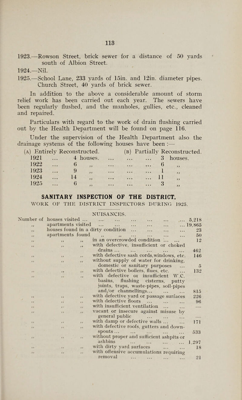 1923. -—Rowson Street, brick sewer for a distance of 50 yards south of Albion Street. 1924. —Nil. 1925. —School Lane, 233 yards of 15in. and 12in. diameter pipes. Church Street, 40 yards of brick sewer. In addition to the above a considerable amount of storm relief work has been carried out each year. The sewers have been regularly Hushed, and the manholes, gullies, etc., cleaned and repaired. Particulars with regard to the work of drain flushing carried out by the Health Department will be found on page 116. r Under the supervision of the Health Department also the drainage systems of the following houses have been :— (a) Entirely Reconstructed. (b) Partially Reconstructed. 1921 4 houses. 3 houses. 1922 ... 6 . . 6 1923 ... 9 ... ... 1 ,, 1924 ... 14 . 11 1925 ... 6 ... ... 3 ,, 4 SANITARY INSPECTION OF THE DISTRICT. WORK OF THE DISTRICT INSPECTORS DURING 1925. Number of 9 9 NUISANCES. houses visited ... apartments visited houses found in a dirty condition ... apartments found ,, ,, ,, in an overcrowded condition. ,, ,, with defective, insufficient or choked drains ... ,, ,, with defective sash cords,windows, etc. ,, ,, without supply of water for drinking, domestic or sanitary purposes ... ,, ,, with defective boilers, flues, etc. ,, ,, with defective or insufficient W.C. basins, flushing cisterns, putty joints, traps, waste-pipes, soil-pipes and/or channellings... ,, ,, with defective yard or passage surfaces ,, ,, with defective floors ,, ,, with insufficient ventilation ... ,, ,, vacant or insecure against misuse by general public ,, ,, with damp or defective walls. ,, ,, with defective roofs, gutters and down¬ spouts ... .. ,, without proper and sufficient ashpits or ashbins ,, ,, with dirty yard surfaces ,, ,, with offensive accumulations requiring removal 5,218 19,865 23 50 12 462 146 132 815 226 96 171 533 1,297 18 21