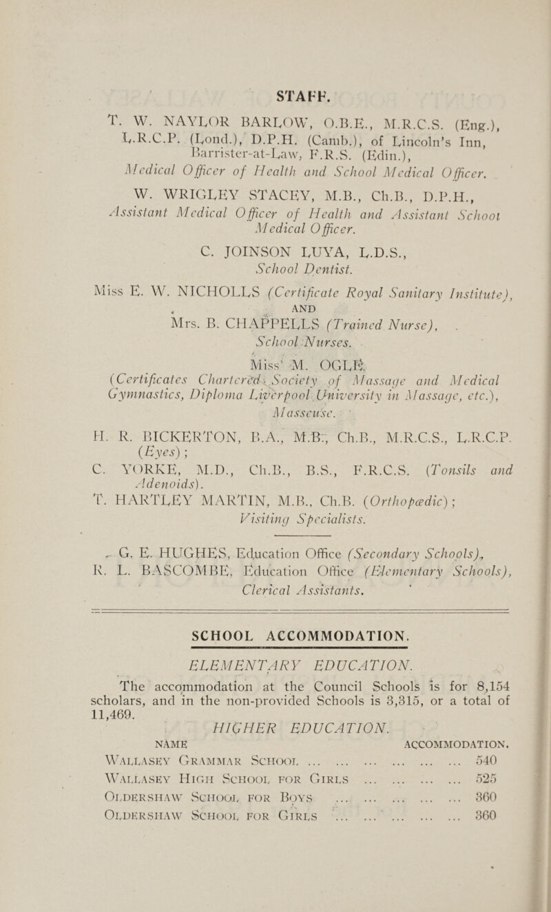 STAFF. T. W. NAYLOR BARLOW, O.B.E., M.R.C.S. (Eng.), L.R.C.P. (Lond.), D.P.H. (Camb.), of Lincoln’s Inn, Barrister-at-Law. F.R.S. (Edin.), Medical Officer of Health and School Medical Officer. W. WRIGLEY STACEY, M.B., Ch.B., D.P.H., Assistant Medical Officer of Health and Assistant School Medical 0 fficer. C. JOINSON LUYA, L.D.S., School Dentist. Miss E. W. NICHOLLS (Certificate Royal Sanitary Institute), . AND Mrs. B. CHAPPELLS (Trained Nurse), School Nurses. Miss' M. OGLE (Certificates Chartered, Society of Massage and Medical Gymnastics, Diploma Liverpool University in Massage, etc.), Masseuse. FI. R. BICKERTON, B.A., M.B., Ch.B., M.R.C.S., L.R.C.P. (Eyes); C. YORKE, M.D., Ch.B., B.S., F.R.C.S. (Tonsils and Adenoids). T. HARTLEY MARTIN, M.B., Ch.B. (Orthopcedic); Visiting Specialists. - G. E. HUGHES, Education Office (Secondary Schools), R. L. BASCOMBE, Education Office (Elementary Schools), / : Clerical Assistants. SCHOOL ACCOMMODATION. ELEMENTARY EDUCATION. The accommodation at the Council Schools is for 8,154 scholars, and in the non-provided Schools is 3,315, or a total of 11 469 HIGHER EDUCATION. NAME ACCOMMODATION. Waeeasey Grammar Schooi. 540 Waelasey High Schooi, for Girds . 525 Ordershaw Schooi, for Boys « Ordershaw Schoor for Girrs 360 360