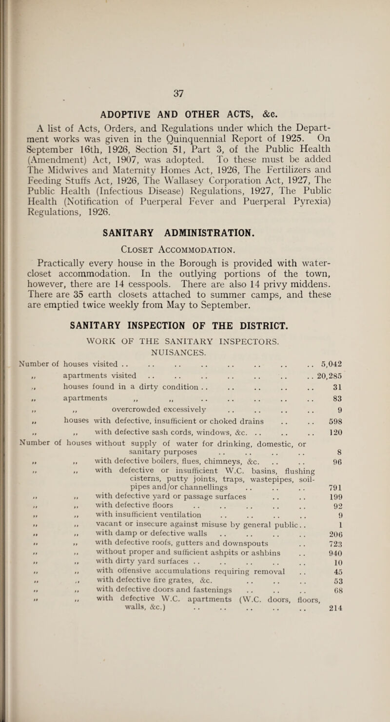 ADOPTIVE AND OTHER ACTS, &c. A list of Acts, Orders, and Regulations under which the Depart¬ ment works was given in the Quinquennial Report of 1925. On September 16th, 1926, Section 51, Part 3, of the Public Health (Amendment) Act, 1907, was adopted. To these must be added The Midwives and Maternity Homes Act, 1926, The Fertilizers and Feeding Stuffs Act, 1926, The Wallasey Corporation Act, 1927, The Public Health (Infectious Disease) Regulations, 1927, The Public Health (Notification of Puerperal Fever and Puerperal Pyrexia) Regulations, 1926. SANITARY ADMINISTRATION. Closet Accommodation. Practically every house in the Borough is provided with water- closet accommodation. In the outlying portions of the town, however, there are 14 cesspools. There are also 14 privy middens. There are 35 earth closets attached to summer camps, and these are emptied twice weekly from May to September. SANITARY INSPECTION OF THE DISTRICT. Number WORK OF THE SANITARY INSPECTORS. NUISANCES. Number of houses visited .. . . . . . . . . .. .. .. 5,042 ,, apartments visited .. .. . . . . .. .. . . 20,285 ,, houses found in a dirty condition.. .. .. .. .. 31 ,, apartments ,, ,, . 83 ,, ,, overcrowded excessively . . .. . . . . 9 „ houses with defective, insufficient or choked drains . . . . 598 ,, „ with defective sash cords, windows, &c. .. .. .. 120 of houses without supply of water for drinking, domestic, or sanitary purposes . . . . . . . . 8 ,, with defective boilers, flues, chimneys, &c. . . . . 96 ,, with defective or insufficient W.C. basins, flushing cisterns, putty joints, traps, wastepipes, soil- pipes and/or channellings .. . . . . 791 ,, with defective yard or passage surfaces .. .. 199 ,, with defective floors . . .. . . .. . . 92 ,, with insufficient ventilation . . . . . . . . 9 ,, vacant or insecure against misuse by general public.. 1 ,, with damp or defective walls . . .. . . . . 206 „ with defective roofs, gutters and downspouts . . 723 ,, without proper and sufficient ashpits or ashbins . . 940 ,, with dirty yard surfaces . . . . . . . . . . 10 ,, with offensive accumulations requiring removal . . 45 ,, with defective fire grates, &c. .. .. . . 53 ,, with defective doors and fastenings .. . . .. 68 „ with defective W.C. apartments (W.C. doors, floors, walls, &c.) I 9 9 9 9 9 9 9 9 9 9 9 9 9 9 9 9 9 99 214