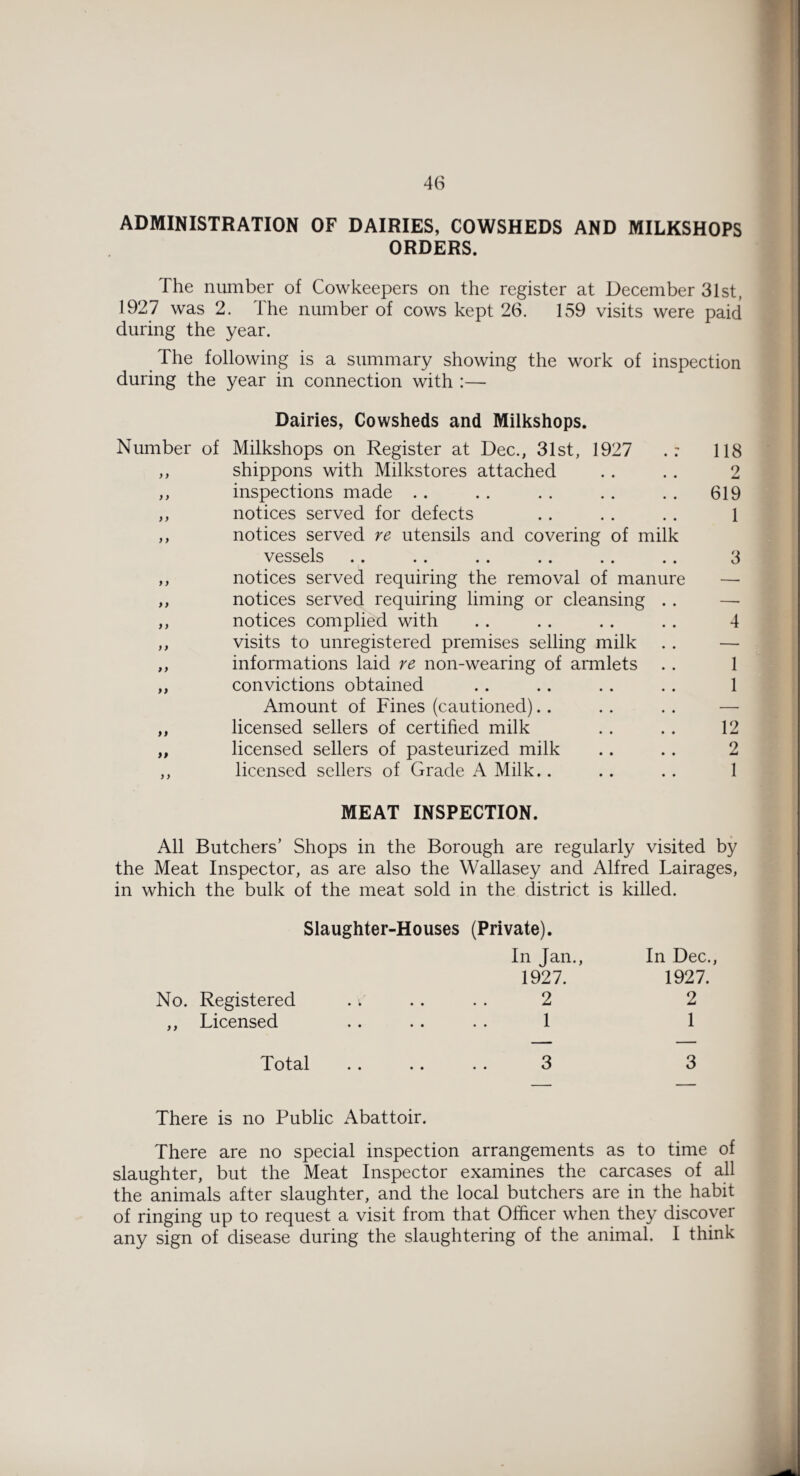 ADMINISTRATION OF DAIRIES, COWSHEDS AND MILKSHOPS ORDERS. The number of Cowkeepers on the register at December 31st, 1927 was 2. The number of cows kept 26. 159 visits were paid during the year. The following is a summary showing the work of inspection during the year in connection with :— Dairies, Cowsheds and Milkshops. Number of Milkshops on Register at Dec., 31st, 1927 ,, shippons with Milkstores attached ,, inspections made ,, notices served for defects ,, notices served re utensils and covering of milk vessels ,, notices served requiring the removal of manure ,, notices served requiring liming or cleansing . . ,, notices complied with ,, visits to unregistered premises selling milk ,, informations laid re non-wearing of armlets ,, convictions obtained Amount of Fines (cautioned) ,, licensed sellers of certified milk „ licensed sellers of pasteurized milk ,, licensed sellers of Grade A Milk.. MEAT INSPECTION. All Butchers’ Shops in the Borough are regularly visited by the Meat Inspector, as are also the Wallasey and Alfred Lairages, in which the bulk of the meat sold in the district is killed. 118 2 619 1 3 4 1 1 12 2 1 Slaughter-Houses (Private). In Jan., In Dec., 1927. 1927. No. Registered . i 2 2 ,, Licensed 1 1 Total 3 3 There is no Public Abattoir. There are no special inspection arrangements as to time of slaughter, but the Meat Inspector examines the carcases of all the animals after slaughter, and the local butchers are in the habit of ringing up to request a visit from that Officer when they discover any sign of disease during the slaughtering of the animal. I think