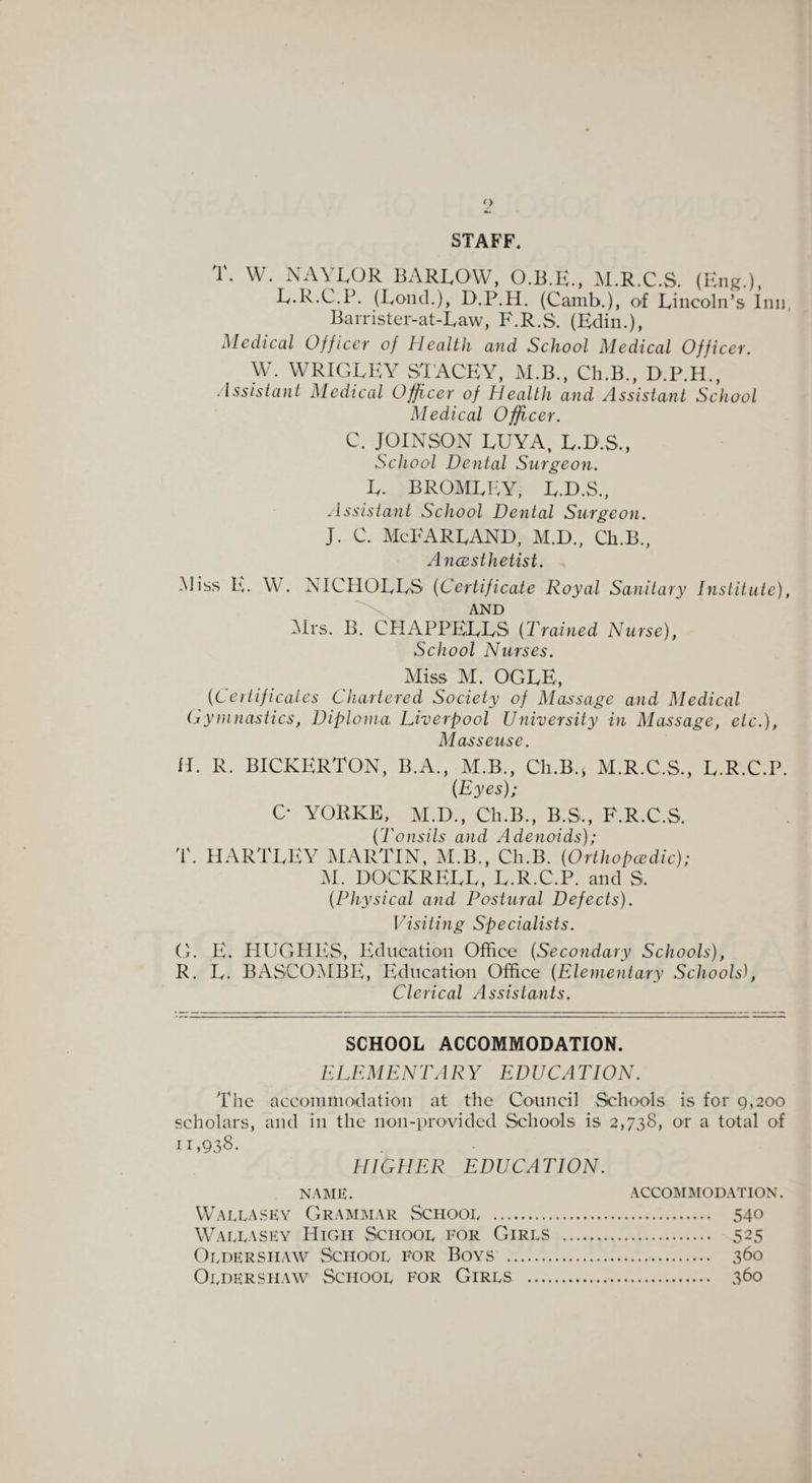 STAFF. i. W. NA\LOR BARLOW, M.R.C.S. (Eng.), E.R.C.P. (Loud.), D.P.H. (Camb.), of Lincoln’s Inn, Barrister-at-Law, F.R.S. (Edin.), Medical Officer of Health and School Medical Officer. W. WRIGLEY STACEY, M.B., Ch.B., D.P.H., Assistant Medical Officer of Health and Assistant School Medical Officer. C. JOINSON LUYA, L.D.S., School Dental Surgeon. L. BROMLEY, L.D.S., Assistant School Dental Surgeon. j. c. McFarland, m.d., ch.B., Anaesthetist. Miss E. W. NICHOLLS (Certificate Royal Sanitary Institute), AND Mrs. B. CHAPPELLS (Trained Nurse), School Nurses. Miss M. OGLE, (Certificates Chartered Society of Massage and Medical Gymnastics, Diploma Liverpool University in Massage, etc.), Masseuse. H. R. BICKERTON, B.A., M.B., Ch.B.* M.R.C.S., L.R.C.P. (Eyes); C* YORKE, M.D., Ch.B., B.S., F.R.C.S. (Tonsils and Adenoids); T. HARTLEY MARTIN, M.B., Ch.B. (Orthopaedic); M. DOCKRELL, L.R.C.P. and S. (Physical and Postural Defects). Visiting Specialists. G. E. HUGHES, Education Office (Secondary Schools), R. L. BASCOMBE, Education Office (Elementary Schools), Clerical Assistants. SCHOOL ACCOMMODATION. ELEMENTARY EDUCATION. The accommodation at the Council Schools is for 9,200 scholars, and in the non-provided Schools is 2,738, or a total of n,93S. HIGHER EDUCATION. name. accommodation. Wallasey Grammar School . 540 Wallasey High School for Girls . 525 Oldershaw School for Boys . 360 Oldershaw School for Girls .. 360