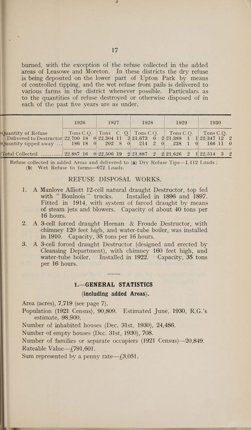 burned, with the exception of the refuse collected in the added areas of Leasowe and Moreton. In these districts the dry refuse is being deposited on the lower part of Upton Park by means of controlled tipping, and the wet refuse from pails is delivered to various farms in the district whenever possible. Particulars as to the quantities of refuse destroyed or otherwise disposed of in each of the past five years are as under. 1926 1927 1928 1929 1930 ♦ Quantity of Refuse Tons C.Q. Tons C. Q. Tons C.O. Tons C.O. Tons C.O. Delivered to Destructor 22,700 18 0 22,304 11 2 21,673 0 2 21,388 1 1 22,347 12 2 ♦ Quantity tipped away ... 186 18 0 202 8 0 214 2 0 238 1 0 166 11 0 Total Collected . 22,887 16 0 22,506 19 2 21,887 2 2 21,626 2 1 22,514 3 2 Refuse collected in added Areas and delivered to (a) Dry Refuse Tips—1,112 Loads ; (b) Wet Refuse to farms—672 Loads. REFUSE DISPOSAL WORKS. 1. A Manlove Alliott 12-cell natural draught Destructor, top fed with “ Boulnois ” trucks. Installed in 1896 and 1897. Fitted in 1914, with system of farced draught by means of steam jets and blowers. Capacity of about 40 tons per 16 hours. 2. A 3-cell forced draught Heenan & Froude Destructor, with chimney 120 feet high, and water-tube boiler, was installed in 1910. Capacity, 35 tons per 16 hours. 3. A 3-cell forced draught Destructor (designed and erected by Cleansing Department), with chimney 160 feet high, and water-tube boiler. Installed in 1922. Capacity, 35 tons per 16 hours. 1.—GENERAL STATISTICS (including added Areas). Area (acres), 7,719 (see page 7). Population (1921 Census), 90,809. Estimated June, 1930, R.G.’s estimate, 98,900. Number of inhabited houses (Dec. 31st, 1930), 24,486. Number of empty houses (Dec. 31st, 1930), 708. Number of families or separate occupiers (1921 Census)—20,849. Rateable Value—£791,601. Sum represented by a penny rate—£3,051.