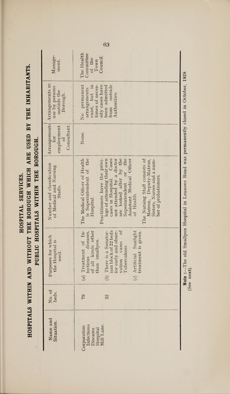 c/i W u HH > 2 W w < H HH DU CO O 2 CO H 2 < H QQ < * 2 i—< W 2 H >< OQ O W co & W DC < DC o ►—< DC £ DC O P O DC O DQ H DC H H P O DC H Q 2 < 2 ►—« S3 H >—< £ co p < H DU CO O S3 S3 O P o a o DQ W S3 H 2 HH 2 H I—< S CO p < H ►-< DU CO O 2 o (-H P DQ P DU 63 i 0 tUD+j G c C 0 G p ten G 0 v« c/3 r-» 73 0 o £4- 6 Dh-c <13 r-G tuD 73 Vh ^ -! G 03 H co £ s G 03 bJO G O Vh O G CG O ^ C/3 4-J G 03 £ 03 bJO, G G Vi Vh < -t-> G G G 03 £ G O O to 'E § £ o 03 -G 03 if 03 g t? 2 X G 03 £  ' A O HO G a _|! O M O G c/3 •—» 03 4-> § § -g e E.S Vi 03 03 tuO Oh G 4J G 73 »-• *rj n In X I « ® l 7) 03 03 03 G 03 Tf 03 > 03 T3 £ ±j 't5 73 p G . G tJ « 73 rQ G O £ o u 73 0 < 03 G O 2 O W> 5 .a G 73 G G • •— >y 73 Xh 73 -2 *2 » 0 G T-l G G p in G o 03 H 03 £^ _p 03 4-> rG G ^ 03 1-rH <-H 3h O M-H C G Vi 0 0 rG o G c£ 0 Otf H X H G 0 G .£ pH.-y h g a 03 co £ H O 0 -l ^ G H Vh o ' G 73 H > 03 X £ 73 . £ O G 03 Ph tH U O •rH ^ 03 £ . _p -G G 0 0l-i rG rG ^ - ^ a 4-* r—H r bo G H G .s .H ^« G 'O ^T3 rG G o O O h£ X3 « ij K c § G fl « p HH 4-> O O c/5 G *43 0 o ■43 w>g | o rG 0 G CU Vh Ph ^ s J-H 03 Ifi o O G o u 73 .2 G 73 H £ G G G G C3 • r-U 03 4-3 G 03 •§3 0 73 Oh'73 P 73 ^ 7 t3 03 X? g 03 _ 3 G p G atf) O X O 73 H in Q ^ G 03 X G CO <! o G G rG g> 2 '2 § G 43 £ ° 0^03 rQ rG H 03 •r- C/3 •' G o a ^ 73 03 73 O 0 HtH 73 hU 9 03 73 I G 0.2 - Ih 73 HH G 0 73 4-> G 03 £ T3 G.sG O o x o <2 H 'O G3 G a3 3 £ c/) rH G G l 73 o 'O G G <M C/3 t—| 0 *44 rG 71 V+H O 4-> G 73 • fH 03 Vh 03 rG H O rG a jD £ I <HH Vh O 0 73 rG O 73 T) 73 73 c G -55 G ° O >. G 'b G £ ^ > H rG G b£> « p > G 'Sb 2 « .2 3 g ^ B 4-J C3 U O rC> C C/3 o' 0 05 t> hn T3 G d G o jr *H 03 4-* £ § G 2 Hr *h A on ■2 o 4-> 'ri G 73 H G o 2 G 73 rG 3 G CU1- r u ;> 1 O 0 03 73 - O mh 73/-S — GCGm4 VhQS< o O Note :—The old Smallpox Hospital in Leasowe Road was permanently closed in October, 1928 (See next).