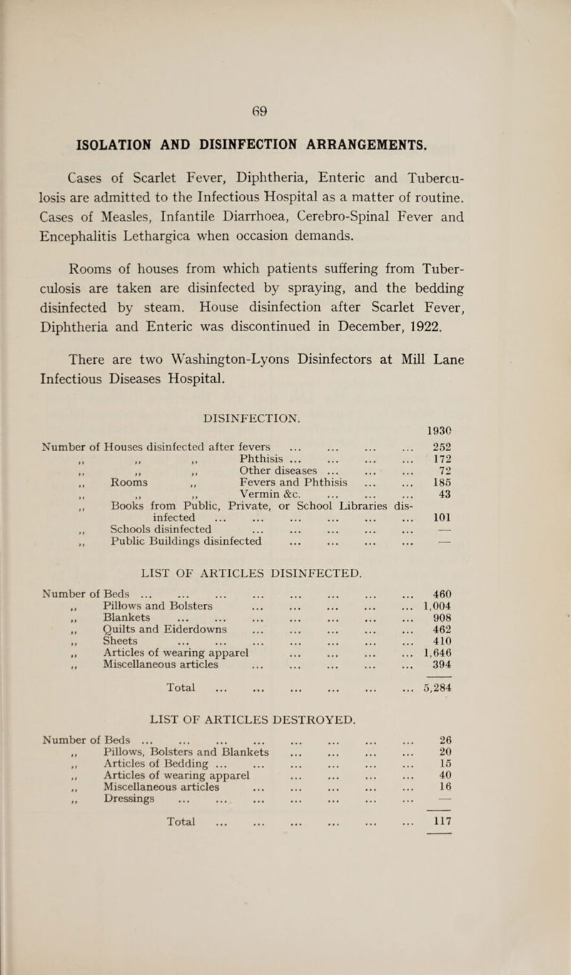 69 ISOLATION AND DISINFECTION ARRANGEMENTS. Cases of Scarlet Fever, Diphtheria, Enteric and Tubercu¬ losis are admitted to the Infectious Hospital as a matter of routine. Cases of Measles, Infantile Diarrhoea, Cerebro-Spinal Fever and Encephalitis Lethargica when occasion demands. Rooms of houses from which patients suffering from Tuber¬ culosis are taken are disinfected by spraying, and the bedding disinfected by steam. House disinfection after Scarlet Fever, Diphtheria and Enteric was discontinued in December, 1922. There are two Washington-Lyons Disinfectors at Mill Lane Infectious Diseases Hospital. Number DISINFECTION. of Houses disinfected after fevers 1930 252 9 9 9 9 9 9 Phthisis ... 172 9 9 9 9 9 9 Other diseases ... 72 9 9 Rooms ,, Fevers and Phthisis 185 9 9 9 9 9 9 Vermin &c. 43 9 9 Books from Public, Private, or School Libraries dis- infected • ••• ••• ••• ••• • • • 101 Schools disinfected Public Buildings disinfected LIST OF ARTICLES DISINFECTED. Beds ... ... ... ... ... 460 Pillows and Bolsters ... 1,004 Blankets 908 Quilts and Eiderdowns 462 Sheets 410 Articles of wearing apparel ... 1,646 Miscellaneous articles 394 T ot^^l • • • • • • ••• • • • ••• LIST OF ARTICLES DESTROYED. ... 5,284 Beds ... 26 Pillows, Bolsters and Blankets 20 Articles of Bedding ... 15 Articles of wearing apparel 40 Miscellaneous articles 16 Dressings ... — • • • • • •