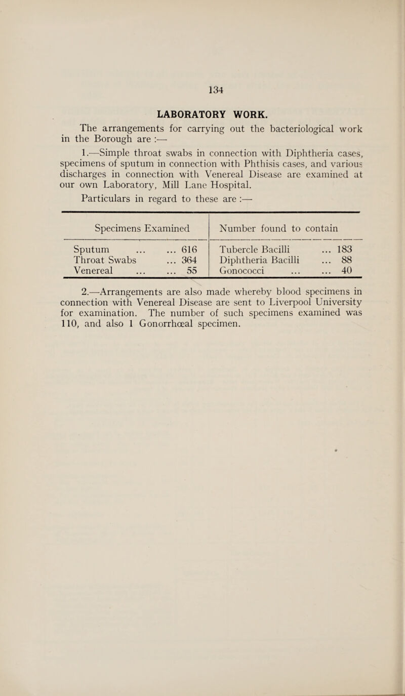 LABORATORY WORK. The arrangements for carrying out the bacteriological work in the Borough are :— 1.—Simple throat swabs in connection with Diphtheria cases, specimens of sputum in connection with Phthisis cases, and various discharges in connection with Venereal Disease are examined at our own Laboratory, Mill Lane Hospital. Particulars in regard to these are :— Specimens Examined Number found to contain Sputum ... ... 616 Throat Swabs ... 364 Venereal ... ... 55 Tubercle Bacilli ... 183 Diphtheria Bacilli ... 88 Gonococci ... ... 40 2.—Arrangements are also made whereby blood specimens in connection with Venereal Disease are sent to Liverpool University for examination. The number of such specimens examined was 110, and also 1 Gonorrhoeal specimen.