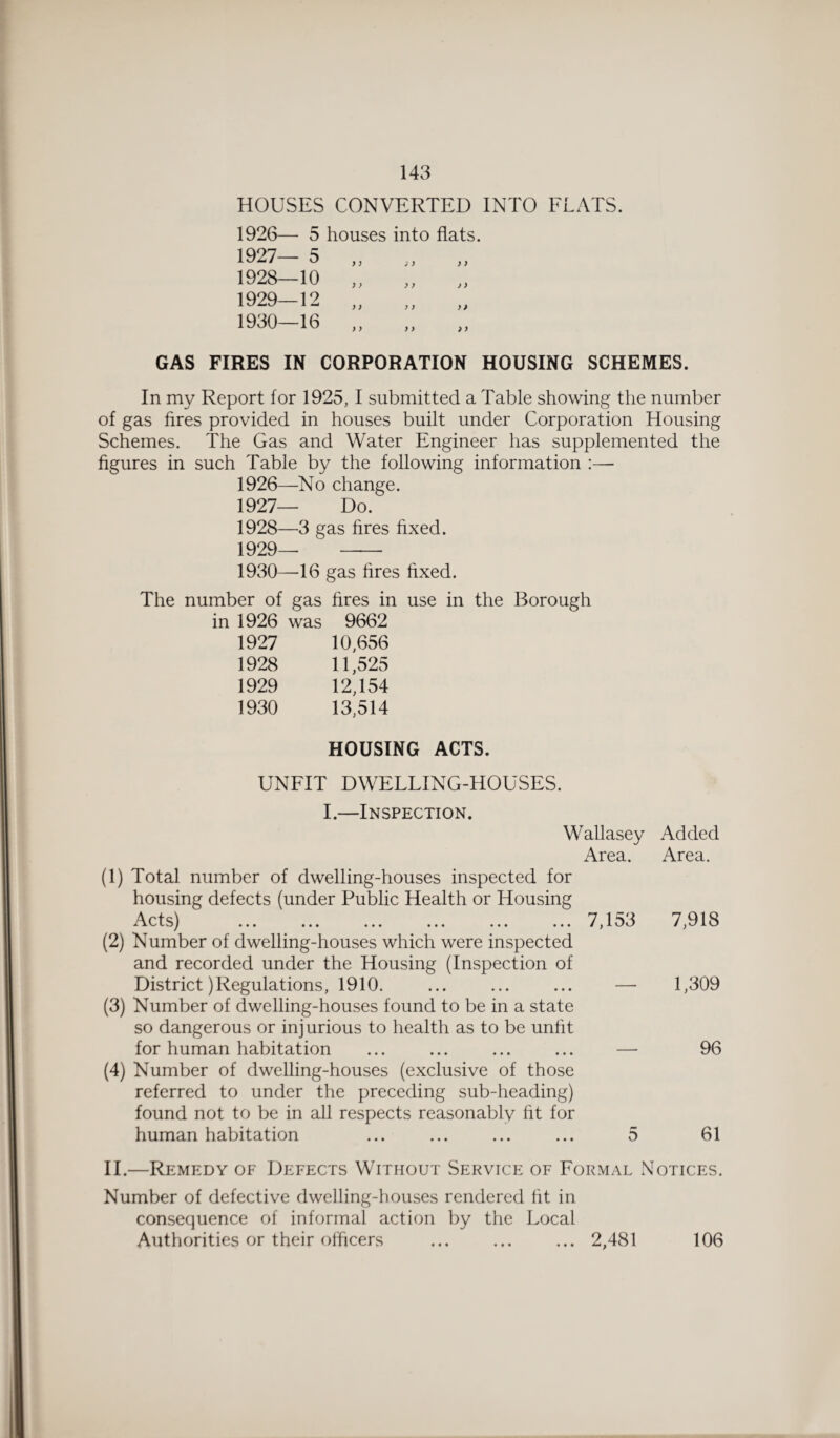 HOUSES CONVERTED INTO FLATS. 1926—- 5 houses into flats. 1927— 5 1928— 10 1929— 12 1930— 16 y y ? y y > > y y y y y y y y y y ) ) ) > y GAS FIRES IN CORPORATION HOUSING SCHEMES. In my Report for 1925, I submitted a Table showing the number of gas fires provided in houses built under Corporation Housing Schemes. The Gas and Water Engineer has supplemented the figures in such Table by the following information :— 1926— No change. 1927— Do. 1928— 3 gas fires fixed. 1929— - 1930— 16 gas fires fixed. The number of gas fires in use in the Borough in 1926 was 9662 1927 10,656 1928 11,525 1929 12,154 1930 13,514 HOUSING ACTS. UNFIT DWELLING-HOUSES. I.—Inspection. Wallasey Area. (1) Total number of dwelling-houses inspected for housing defects (under Public Health or Housing A pj-o\ * C L ••• ••• ••• ••• ••• ••• (2) Number of dwelling-houses which were inspected and recorded under the Housing (Inspection of District)Regulations, 1910. (3) Number of dwelling-houses found to be in a state so dangerous or inj urious to health as to be unfit for human habitation (4) Number of dwelling-houses (exclusive of those referred to under the preceding sub-heading) found not to be in all respects reasonably fit for human habitation 7,153 5 Added Area. 7,918 1,309 96 61 II.—Remedy of Defects Without Service of Formal Notices. Number of defective dwelling-houses rendered fit in consequence of informal action by the Local Authorities or their officers 2,481 106