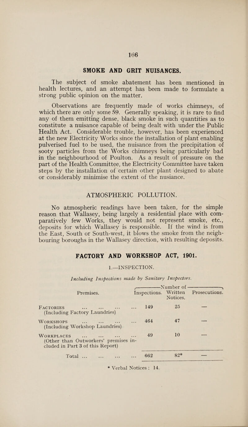 SMOKE AND GRIT NUISANCES. The subject of smoke abatement has been mentioned in health lectures, and an attempt has been made to formulate a strong public opinion on the matter. Observations are frequently made of works chimneys, of which there are only some 59. Generally speaking, it is rare to find any of them emitting dense, black smoke in such quantities as to constitute a nuisance capable of being dealt with under the Public Health Act. Considerable trouble, however, has been experienced at the new Electricity Works since the installation of plant enabling pulverised fuel to be used, the nuisance from the precipitation of sooty particles from the Works chimneys being particularly bad in the neighbourhood of Poulton. As a result of pressure on the part of the Health Committee, the Electricity Committee have taken steps by the installation of certain other plant designed to abate or considerably minimise the extent of the nusiance. ATMOSPHERIC POLLUTION. No atmospheric readings have been taken, for the simple reason that Wallasey, being largely a residential place with com¬ paratively few Works, they would not represent smoke, etc., deposits for which Wallasey is responsible. If the wind is from the East, South or South-west, it blows the smoke from the neigh¬ bouring boroughs in the Wallasey direction, with resulting deposits. FACTORY AND WORKSHOP ACT, 1901. 1.—INSPECTION. Including Inspections made by Sanitary Inspectors. Premises. ,-M Inspections. umber of - Written Notices. ■ % Prosecutions. Factories (Including Factory Laundries) 149 25 — Workshops (Including Workshop Laundries) ... 464 47 Workplaces (Other than Outworkers’ premises eluded in Part 3 of this Report) 49 in- 10 Total ... ... 662 82* — * Verbal Notices : 14.