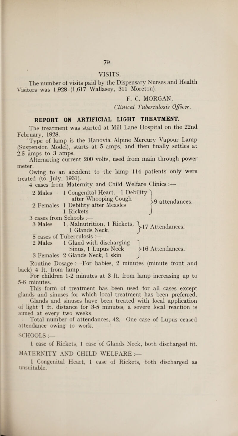 VISITS. The number of visits paid by the Dispensary Nurses and Health Visitors was 1,928 (1,617 Wallasey, 311 Moreton). F. C. MORGAN, Clinical Tuberculosis Officer. REPORT ON ARTIFICIAL LIGHT TREATMENT. The treatment was started at Mill Lane Hospital on the 22nd February, 1928. Type of lamp is the Hanovia Alpine Mercury Vapour Lamp (Suspension Model), starts at 5 amps, and then finally settles at 2.5 amps to 3 amps. Alternating current 200 volts, used from main through power meter. Owing to an accident to the lamp 114 patients only were treated (to July, 1931). 4 cases from Maternity and Child Welfare Clinics :— 2 Males 1 Congenital Heart. 1 Debility J after Whooping Cough ' attendances 2 Females 1 Debility after Measles \ 1 Rickets J 3 cases from Schools :— 3 Males 1, Malnutrition 1 Rickets, \ ,7 Attendances. 1 Glands Neck. J 5 cases of Tuberculosis :— 2 Males 1 Gland with discharging Sinus, 1 Lupus Neck )>16 Attendances. 3 Females 2 Glands Neck, 1 skin Routine Dosage :—For babies, 2 minutes (minute front and back) 4 ft. from lamp. For children 1-2 minutes at 3 ft. from lamp increasing up to 5-6 minutes. This form of treatment has been used for all cases except glands and sinuses for which local treatment has been preferred. Glands and sinuses have been treated with local application of light 1 ft. distance for 3-5 minutes, a severe local reaction is aimed at every two weeks. Total number of attendances, 42. One case of Lupus ceased attendance owing to work. SCHOOLS :— 1 case of Rickets, 1 case of Glands Neck, both discharged fit. MATERNITY AND CHILD WELFARE 1 Congenital Heart, 1 case of Rickets, both discharged as unsuitable.