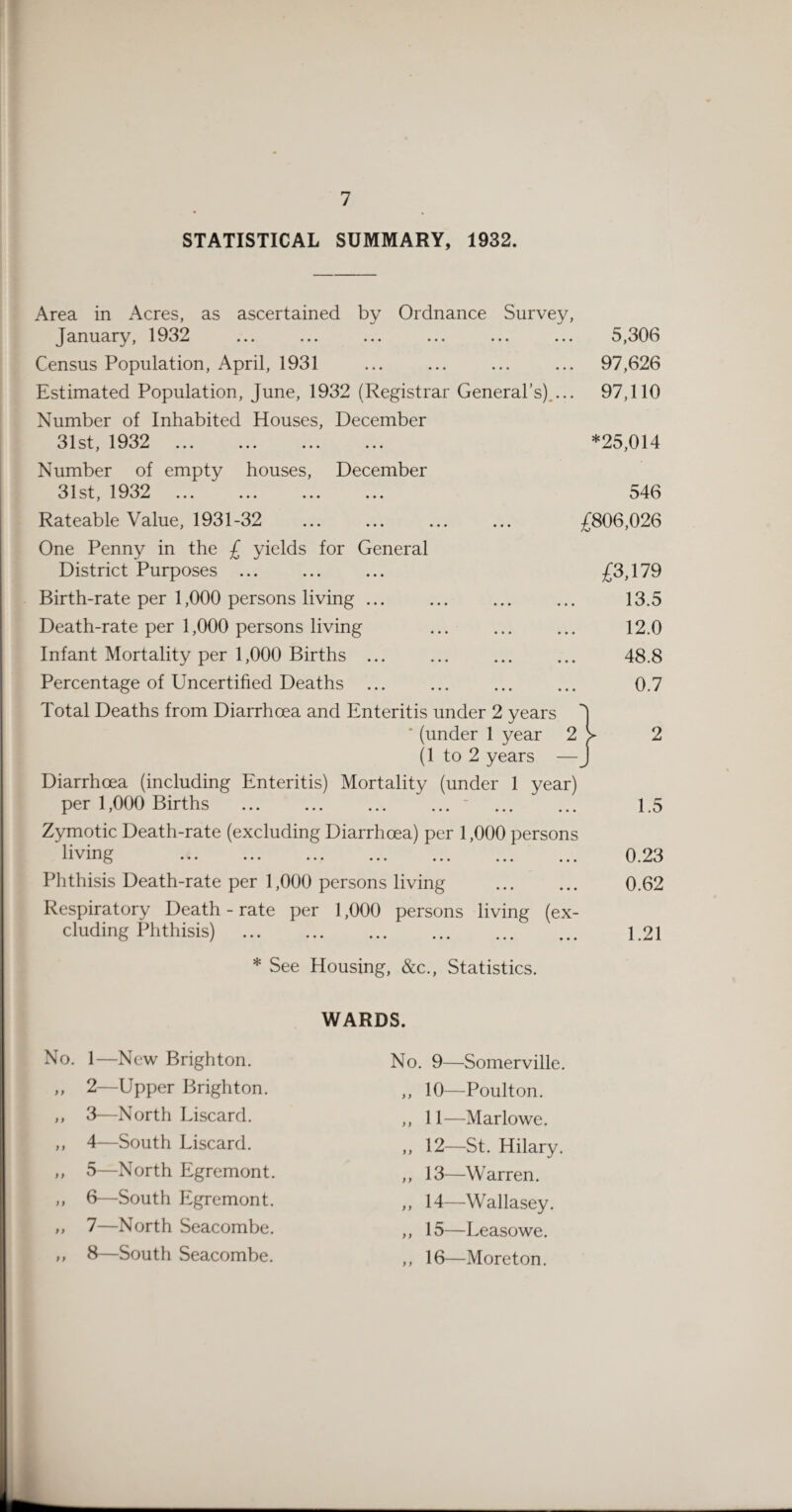 STATISTICAL SUMMARY, 1932. Area in Acres, as ascertained by Ordnance Survey, January, 1932 Census Population, April, 1931 Estimated Population, June, 1932 (Registrar General’s).... Number of Inhabited Houses, December 31st, 1932 . Number of empty houses, December 31st, 1932 . Rateable Value, 1931-32 One Penny in the £ yields for General District Purposes ... Birth-rate per 1,000 persons living ... Death-rate per 1,000 persons living Infant Mortality per 1,000 Births ... Percentage of Uncertified Deaths ... Total Deaths from Diarrhoea and Enteritis under 2 years * (under 1 year 2 (1 to 2 years — Diarrhoea (including Enteritis) Mortality (under 1 year) per 1,000 Births . Zymotic Death-rate (excluding Diarrhoea) per 1,000 persons living Phthisis Death-rate per 1,000 persons living . Respiratory Death-rate per 1,000 persons living (ex¬ cluding Phthisis) . * See Housing, &c.. Statistics. No. 1—New Brighton. ,, 2—Upper Brighton. ,, 3—North Liscard. ,, 4—South Liscard. ,, 5—North Egremont. ,, 6—South Egremont. ,, 7—North Seacombe. ,, 8—South Seacombe. WARDS. No. 9—Somerville. ,, 10—Poulton. ,, 11—Marlowe. ,, 12—St. Hilary. ,, 13—Warren. ,, 14—Wallasey. ,, 15—Leasowe. ,, 16—Moreton. 5,306 97,626 97,110 *25,014 546 £806,026 £3,179 13.5 12.0 48.8 0.7 1.5 0.23 0.62 1.21