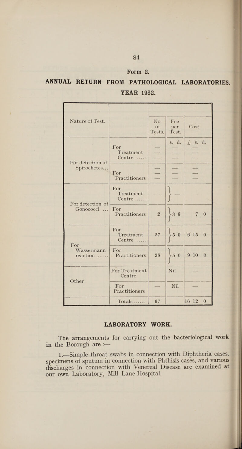 Form 2. ANNUAL RETURN FROM PATHOLOGICAL LABORATORIES. YEAR 1932. Nature of Test. No. of Tests. Fee per Test. Cost. For detection of Spirochetes... For Treatment Centre . — s. d. 1 s. d. For Practitioners — For detection of Gonococci ... For Treatment Centre . — }- — For Practitioners 2 ^3 6 7 0 For Wassermann reaction . For Treatment Centre . 27 ^5 0 6 15 0 For Practitioners 38 ^5 0 9 10 0 Other For Treatment Centre Nil — For Practitioners — Nil — Totals. 67 16 12 0 LABORATORY WORK. The arrangements for carrying out the bacteriological work in the Borough are :— 1.—Simple throat swabs in connection with Diphtheria cases, specimens of sputum in connection with Phthisis cases, and various discharges in connection with Venereal Disease are examined at our own Laboratory, Mill Lane Hospital.