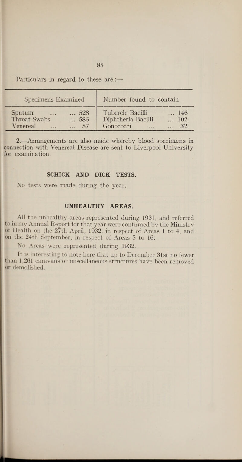 Particulars in regard to these are :— Specimens Examined Number found to contain Sputum ... 528 Tubercle Bacilli ... 146 Throat Swabs ... 586 Diphtheria Bacilli ... 102 Venereal 57 Gonococci ... 32 2.—Arrangements are also made whereby blood specimens in connection with Venereal Disease are sent to Liverpool University for examination. SCHICK AND DICK TESTS. No tests were made during the year. UNHEALTHY AREAS. All the unhealthy areas represented during 1931, and referred to in my Annual Report for that year were confirmed by the Ministry of Health on the 27th April, 1932, in respect of Areas 1 to 4, and on the 24th September, in respect of Areas 5 to 16. No Areas were represented during 1932. It is interesting to note here that up to December 31st no fewer than 1,261 caravans or miscellaneous structures have been removed or demolished.