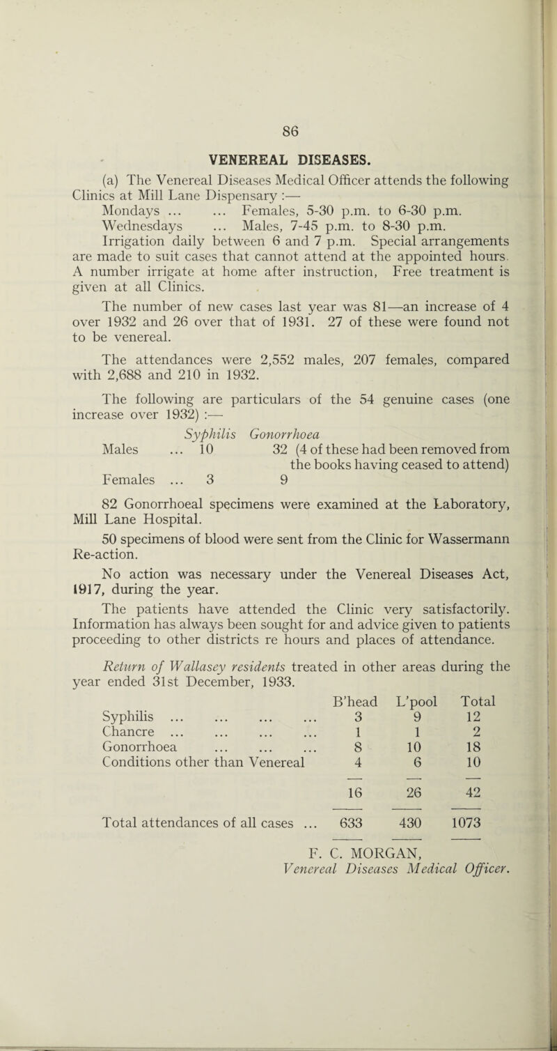 VENEREAL DISEASES. (a) The Venereal Diseases Medical Officer attends the following Cdinics at Mill Lane Dispensary :— Mondays ... ... Females, 5-30 p.m. to 6-30 p.m. Wednesdays ... Males, 7-45 p.m. to 8-30 p.m. Irrigation daily between 6 and 7 p.m. Special arrangements are made to suit cases that cannot attend at the appointed hours. A number irrigate at home after instruction. Free treatment is given at all Clinics. The number of new cases last year was 81—an increase of 4 over 1932 and 26 over that of 1931. 27 of these were found not to be venereal. The attendances were 2,552 males, 207 females, compared with 2,688 and 210 in 1932. The following are particulars of the 54 genuine cases (one increase over 1932) :— Syphilis Gonorrhoea Males ... 10 32 (4 of these had been removed from the books having ceased to attend) Females ... 3 9 82 Gonorrhoeal specimens were examined at the Laboratory, Mill Lane Hospital. 50 specimens of blood were sent from the Clinic for Wassermann Re-action. No action was necessary under the Venereal Diseases Act, 1917, during the year. The patients have attended the Clinic very satisfactorily. Information has always been sought for and advice given to patients proceeding to other districts re hours and places of attendance. Return of Wallasey residents treated in other areas during the year ended 31st December, 1933. B’head L’pool Total Syphilis . 3 9 12 Chancre . 1 1 2 Gonorrhoea 8 10 18 Conditions other than Venereal 4 6 10 16 26 42 Total attendances of all cases ... 633 430 1073 F. C. MORGAN,