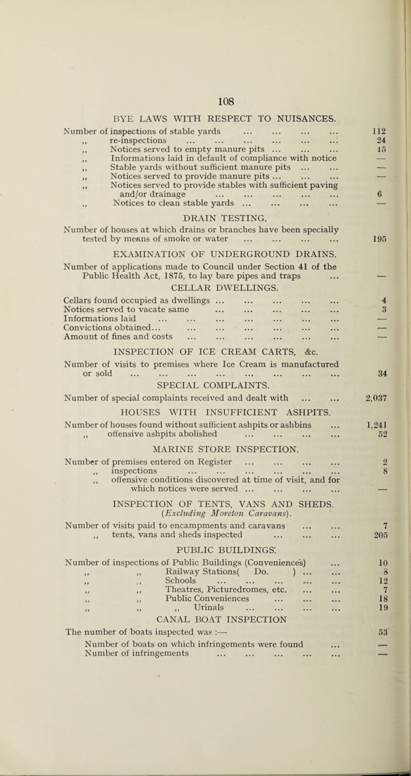 BYE LAWS WITH RESPECT TO NUISANCES. Number of inspections of stable yards „ re-inspections „ Notices served to empty manure pits ... ,, Informations laid in default of compliance with notice ,, Stable yards without sufficient manure pits ,, Notices served to provide manure pits ... ,, Notices served to provide stables with sufficient paving and/or drainage ,, Notices to clean stable yards ... DRAIN TESTING. Number of houses at which drains or branches have been specially tested by means of smoke or water EXAMINATION OF UNDERGROUND DRAINS. Number of applications made to Council under Section 41 of the Public Health Act, 1875, to lay bare pipes and traps CELLAR DWELLINGS. Cellars found occupied as dwellings ... Notices served to vacate same Informations laid Convictions obtained... Amount of fines and costs INSPECTION OF ICE CREAM CARTS, &c. Number of visits to premises where Ice Cream is manufactured or s^^l^l ... ... ... ... ... ... ... ... SPECIAL COMPLAINTS. Number of special complaints received and dealt with HOUSES WITH INSUFFICIENT ASHPITS. Number of houses found without sufficient ashpits or ashbins ,, offensive ashpits abolished MARINE STORE INSPECTION. Number of premises entered on Register ,, inspections ,, offensive conditions discovered at time of visit, and for which notices were served ... INSPECTION OF TENTS, VANS AND SHEDS. {Excluding Moreton Caravans). Number of visits paid to encampments and caravans ,, tents, vans and sheds inspected PUBLIC BUILDINGS'. Number of inspections of Public Buildings (Convenience's) ,, ,, Railway Stations( Do. ) ••• ,, ,, Schools ,, ,, Theatres, Picturedromes, etc. ,, ,, Public Conveniences ,, ,, ,, Urinals CANAL BOAT INSPECTION The number of boats inspected was :— Number of boats on which infringements were found Number of infringements 112 24 15 6 195 4 3 34 2,037 1,241 52 2 8 7 205 10 8 12 7 18 19 53