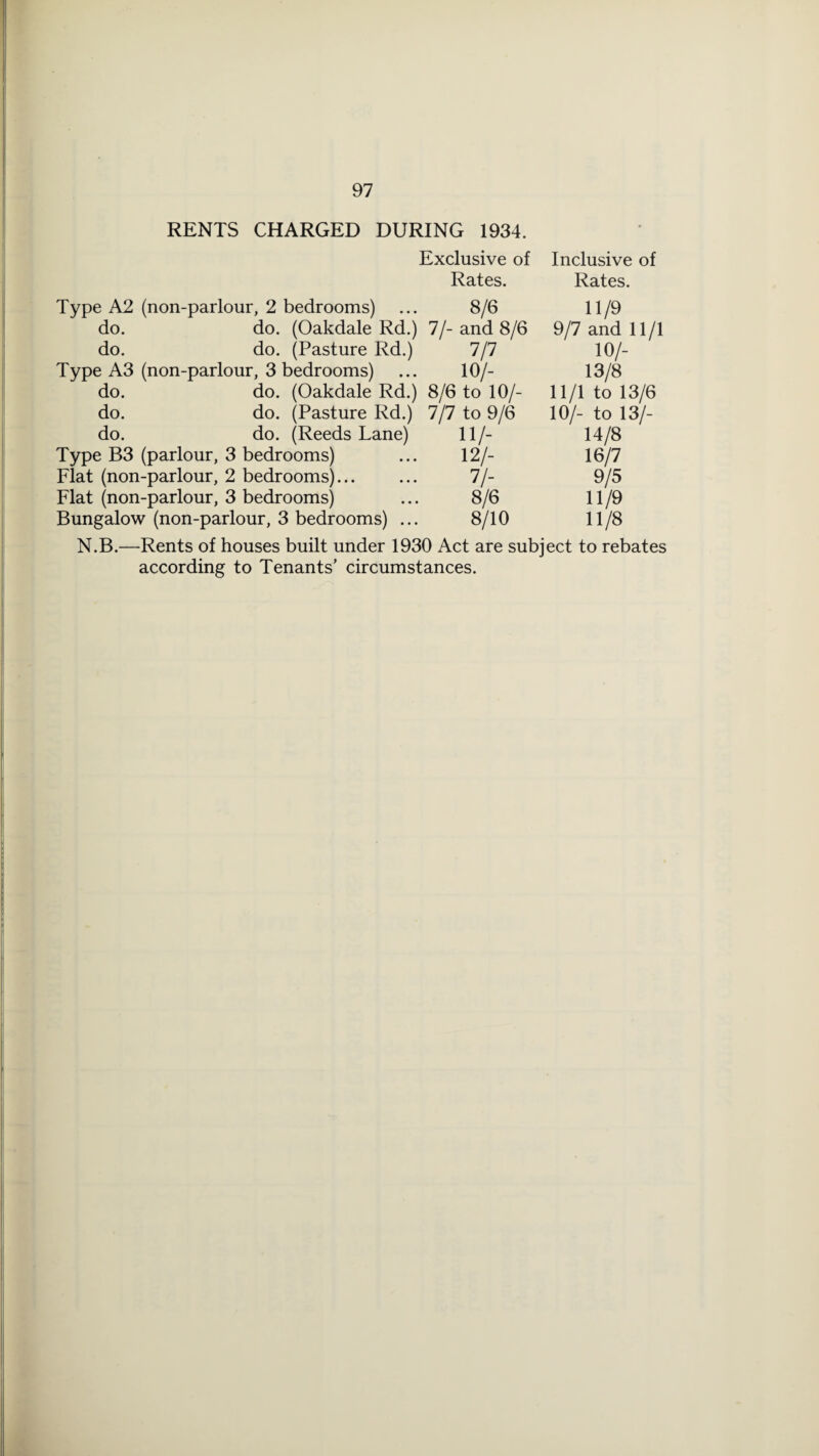 RENTS CHARGED DURING 1934. Exclusive of Rates. Inclusive of Rates. Type A2 (non-parlour, 2 bedrooms) ... 8/6 do. do. (Oakdale Rd.) 7/- and 8/6 do. do. (Pasture Rd.) 7/7 Type A3 (non-parlour, 3 bedrooms) ... 10/- do. do. (Oakdale Rd.) 8/6 to 10/- do. do. (Pasture Rd.) 7/7 to 9/6 do. do. (Reeds Lane) 11/- Type B3 (parlour, 3 bedrooms) ... 12/- Flat (non-parlour, 2 bedrooms)... ... 7/- Flat (non-parlour, 3 bedrooms) ... 8/6 Bungalow (non-parlour, 3 bedrooms) ... 8/10 11/9 9/7 and 11/1 10/- 13/8 11/1 to 13/6 10/- to 13/- 14/8 16/7 9/5 11/9 11/8 N.B.—Rents of houses built under 1930 Act are subject to rebates according to Tenants’ circumstances.