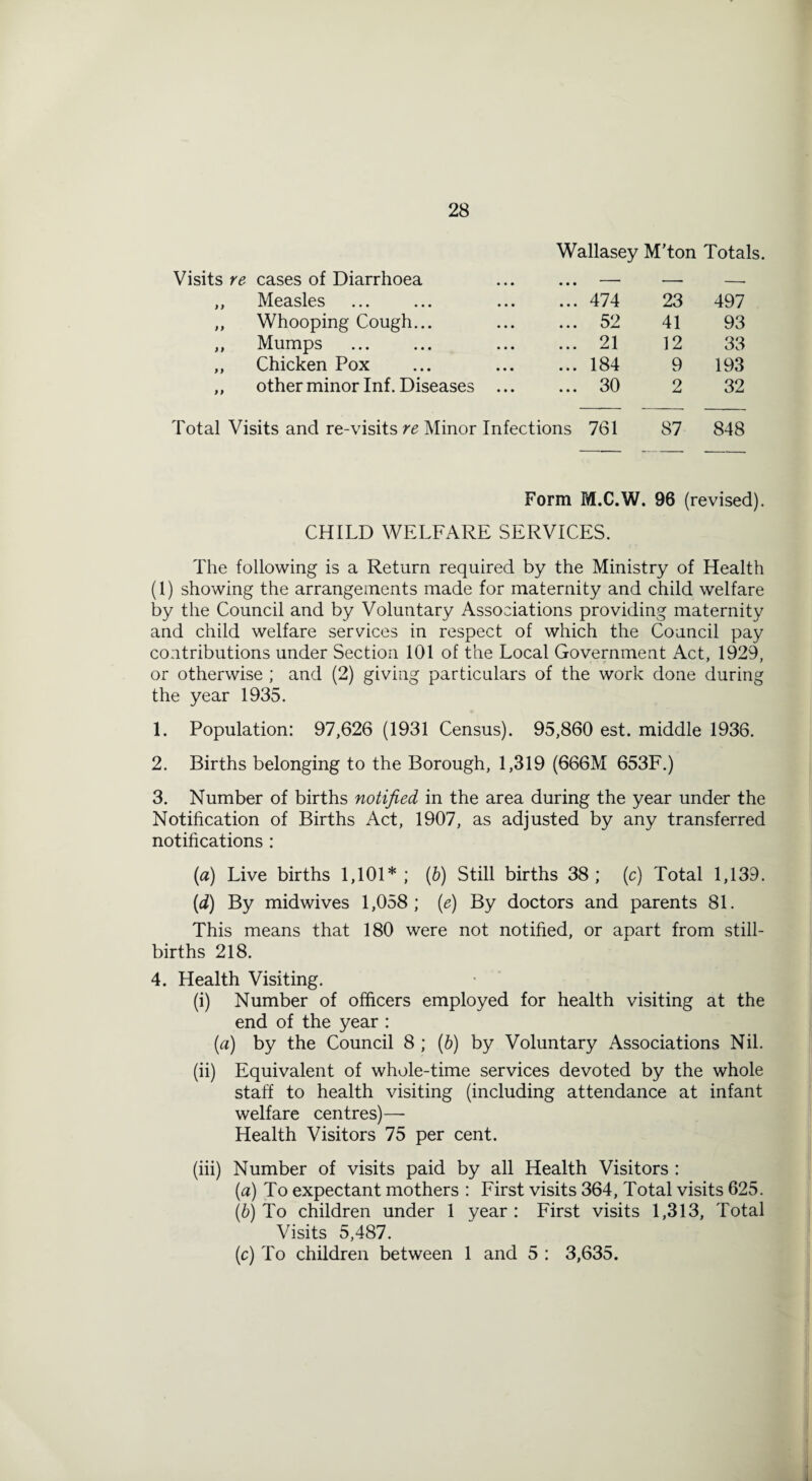 Wallasey M’ton Totals. Visits re cases of Diarrhoea ... ... — — — Measles ... 474 23 497 Whooping Cough... ... 52 41 93 Mumps ... 21 12 33 Chicken Pox ... 184 9 193 other minor Inf. Diseases ... ... 30 2 32 Total Visits and re-visits re Minor Infections 761 87 848 Form M.C.W. 96 (revised). CHILD WELFARE SERVICES. The following is a Return required by the Ministry of Health (1) showing the arrangements made for maternity and child welfare by the Council and by Voluntary Associations providing maternity and child welfare services in respect of which the Council pay contributions under Section 101 of the Local Government Act, 1929, or otherwise ; and (2) giving particulars of the work done during the year 1935. 1. Population: 97,626 (1931 Census). 95,860 est. middle 1936. 2. Births belonging to the Borough, 1,319 (666M 653F.) 3. Number of births notified in the area during the year under the Notification of Births Act, 1907, as adjusted by any transferred notifications : (a) Live births 1,101*; (b) Still births 38; (c) Total 1,139. (d) By midwives 1,058; (e) By doctors and parents 81. This means that 180 were not notified, or apart from still¬ births 218. 4. Health Visiting. (i) Number of officers employed for health visiting at the end of the year : (a) by the Council 8 ; (b) by Voluntary Associations Nil. (ii) Equivalent of whole-time services devoted by the whole staff to health visiting (including attendance at infant welfare centres)— Health Visitors 75 per cent. (iii) Number of visits paid by all Health Visitors : (a) To expectant mothers : First visits 364, Total visits 625. (b) To children under 1 year : First visits 1,313, Total Visits 5,487. (c) To children between 1 and 5 : 3,635.