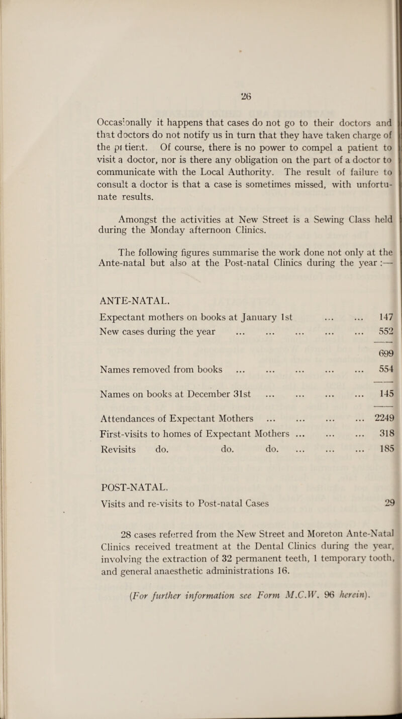 Occasionally it happens that cases do not go to their doctors and that doctors do not notify us in turn that they have taken charge of the pi tier.t. Of course, there is no power to compel a patient to visit a doctor, nor is there any obligation on the part of a doctor to communicate with the Local Authority. The result of failure to consult a doctor is that a case is sometimes missed, with unfortu¬ nate results. Amongst the activities at New Street is a Sewing Class held during the Monday afternoon Clinics. The following figures summarise the work done not only at the Ante-natal but also at the Post-natal Clinics during the year :—- ANTE-NATAL. Expectant mothers on books at January 1st ... ... 147 New cases during the year ... ... ... ... ... 552 699 Names removed from books ... ... ... ... ... 554 Names on books at December 31st ... ... ... ... 145 Attendances of Expectant Mothers ... ... ... ... 2249 First-visits to homes of Expectant Mothers ... ... ... 318 Revisits do. do. do. ... ... ... 185 POST-NATAL. Visits and re-visits to Post-natal Cases 29 28 cases referred from the New Street and Moreton Ante-Natal Clinics received treatment at the Dental Clinics during the year, involving the extraction of 32 permanent teeth, 1 temporary tooth, and general anaesthetic administrations 16. (For further information see Form M.C.W. 96 herein).