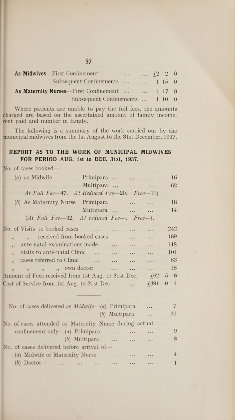 As Mid wives—First Confinement Subsequent Confinements ... As Maternity Nurses-—First Confinement ... Subsequent Confinements £2 2 0 1 15 0 1 17 0 1 10 0 Where patients are unable to pay the full fees, the amounts charged are based on the ascertained amount of family income, rent paid and number in family. The following is a summary of the work carried out by the municipal midwives from the 1st August to the 31st December, 1937. REPORT AS TO THE WORK OF MUNICIPAL MIDWIVES FOR PERIOD AUG. 1st to DEC. 31st, 1937. No. of cases booked— (a) as Midwife Primipara ... ... ... 16 Multipara. ... 62 At Full Fee—47. At Reduced Fee—20. Free—11) (b) As Maternity Nurse Primipara ... ... 18 Multipara ... ... ... 14 (At Full Fee—32. At reduced Fee—. Free-—). No. of Visits to booked cases ,, ,, received from booked cases ... ,, ante-natal examinations made ,, visits to ante-natal Clinic ,, cases referred to Clinic ,, ,, ,, ,, own doctor Amount of Fees received from 1st Aug. to 31st Dec Cost of Service from 1st Aug. to 31st Dec. 242 169 148 104 63 18 £62 5 6 £391 0 4 No. of cases delivered as Midwife—(a) Primipara ... 7 (b) Multipara ... 30 No. of cases attended as Maternity Nurse during actual confinement only—(a) Primipara ... ... ... 9 (b) Multipara ... ... ... 8 No. of cases delivered before arrival of— (a) Midwife or Maternity Nurse ... ... ... 4 (b) Doctor * ... ... ... ... ... ••• 1