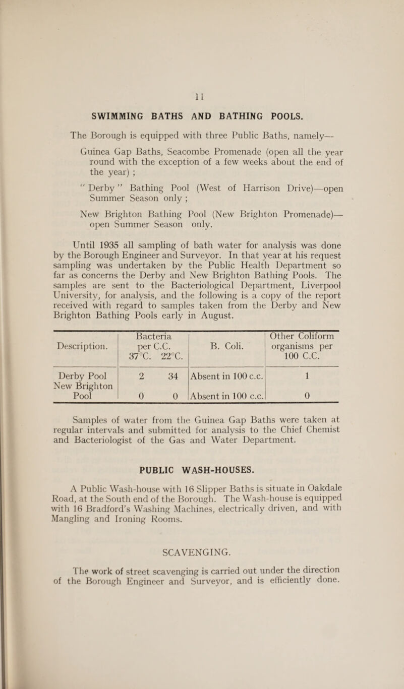 SWIMMING BATHS AND BATHING POOLS. The Borough is equipped with three Public Baths, namely— Guinea Gap Baths, Seacombe Promenade (open all the year round with the exception of a few weeks about the end of the year) ; “ Derby ” Bathing Pool (West of Harrison Drive)—open Summer Season only ; New Brighton Bathing Pool (New Brighton Promenade)— open Summer Season only. Until 1935 all sampling of bath water for analysis was done by the Borough Engineer and Surveyor. In that year at his request sampling was undertaken by the Public Health Department so far as concerns the Derby and New Brighton Bathing Pools. The samples are sent to the Bacteriological Department, Liverpool University, for analysis, and the following is a copy of the report received with regard to samples taken from the Derby and New Brighton Bathing Pools early in August. Description. Bacteria per C.C. 37°C. 22°C. B. Coli. Other Coliform organisms per 100 C.C. Derby Pool New Brighton 2 34 Absent in 100 c.c. 1 Pool 0 0 Absent in 100 c.c. 0 Samples of water from the Guinea Gap Baths were taken at regular intervals and submitted for analysis to the Chief Chemist and Bacteriologist of the Gas and Water Department. PUBLIC WASH-HOUSES. A Public Wash-house with 16 Slipper Baths is situate in Oakdale Road, at the South end of the Borough. The Wash-house is equipped with 16 Bradford’s Washing Machines, electrically driven, and with Mangling and Ironing Rooms. SCAVENGING. The work of street scavenging is carried out under the direction of the Borough Engineer and Surveyor, and is efficiently done.
