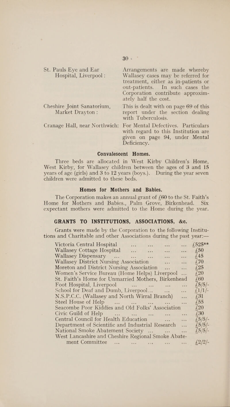 St. Pauls Eye and Ear Hospital, Liverpool: Cheshire Joint Sanatorium, Market Drayton : Cranage Hall, near Northwich: Arrangements are made whereby Wallasey cases may be referred for treatment, either as in-patients or out-patients. In such cases the Corporation contribute approxim¬ ately half the cost. This is dealt with on page 69 of this report under the section dealing with Tuberculosis. For Mental Defectives. Particulars with regard to this Institution are given on page 94, under Mental Deficiency. Convalescent Homes. Three beds are allocated in West Kirby Children’s Home, West Kirby, for Wallasey children between the ages of 3 and 15 years of age (girls) and 3 to 12 years (boys.). During the year seven children were admitted to these beds. Homes for Mothers and Babies. The Corporation makes an annual grant of £60 to the St. Faith’s Home for Mothers and Babies., Palm Grove, Birkenhead. Six expectant mothers were admitted to the Home during the year. GRANTS TO INSTITUTIONS, ASSOCIATIONS, &c. Grants were made by the Corporation to the following Institu¬ tions and Charitable and other Associations during the past year:— Victoria Central Hospital Wallasey Cottage Hospital Wallasey Dispensary Wallasey District Nursing Association Moreton and District Nursing Association Women’s Service Bureau (Home Helps) Liverpool ... St. Faith’s Home for Unmarried Mothers, Birkenhead Foot Hospital, Liverpool School for Deaf and Dumb, Liverpool... N.S.P.C.C. (Wallasey and North Wirral Branch) Steel House of Help Seacombe Poor Kiddies and Old Folks’ Association Civic Guild of Help Central Council for Health Education Department of Scientific and Industrial Research ... National Smoke Abatement Society ... West Lancashire and Cheshire Regional Smoke Abate¬ ment Committee