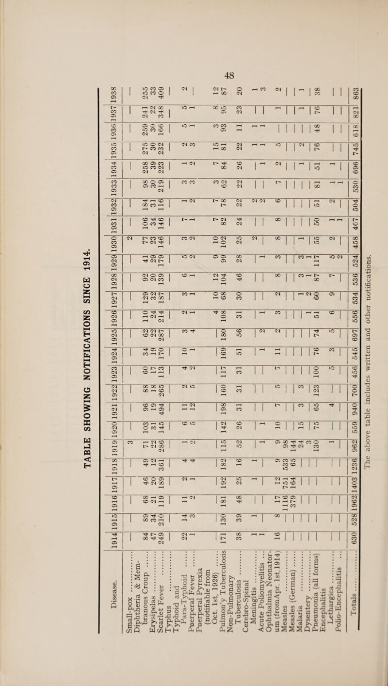 TABLE SHOWING NOTIFICATIONS SINCE 1914. The above table includes written and other notifications.