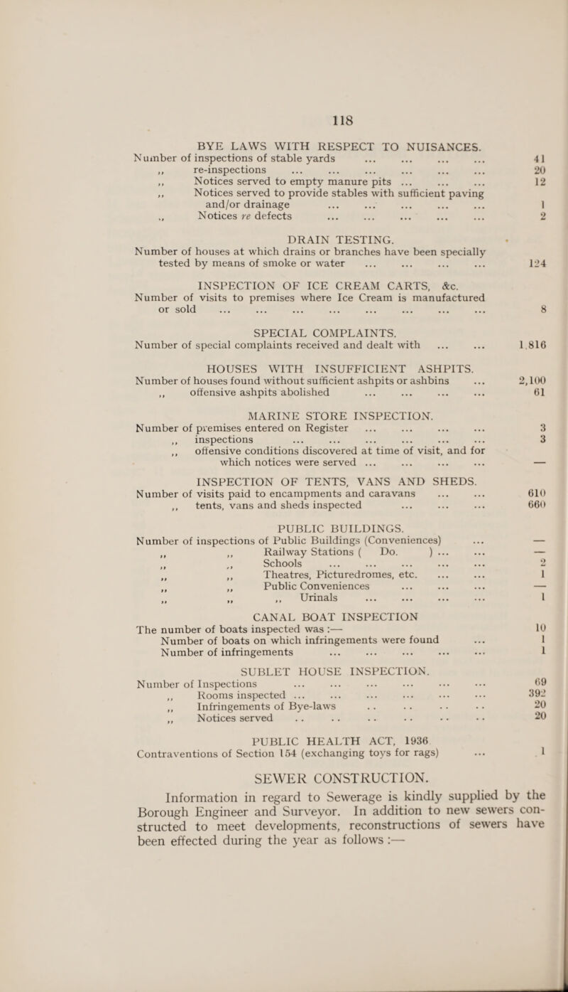 BYE LAWS WITH RESPECT TO NUISANCES. Number of inspections of stable yards ... ... ... ... 41 ,, re-inspections ... ... ... . 20 ,, Notices served to empty manure pits ... ... ... 12 ,, Notices served to provide stables with sufficient paving and/or drainage ... ... ... ... ... 1 Notices re defects ... ... ... ... ... 2 DRAIN TESTING. Number of houses at which drains or branches have been specially tested by means of smoke or water ... ... ... ... 124 INSPECTION OF ICE CREAM CARTS, &c. Number of visits to premises where Ice Cream is manufactured or sold ... ... ... ... ... ... ... ... SPECIAL COMPLAINTS. Number of special complaints received and dealt with HOUSES WITH INSUFFICIENT ASHPITS. Number of houses found without sufficient ashpits or ashbins ,, offensive ashpits abolished MARINE STORE INSPECTION. Number of premises entered on Register ,, inspections ,, offensive conditions discovered at time of visit, and for which notices were served ... INSPECTION OF TENTS, VANS AND SHEDS. Number of visits paid to encampments and caravans ,, tents, vans and sheds inspected PUBLIC BUILDINGS. Number of inspections of Public Buildings (Conveniences) ,, ,, Railway Stations ( Do. ) ... >t Schools „ ,, Theatres, Picturedromes, etc. tt „ Public Conveniences „ „ ,, Urinals CANAL BOAT INSPECTION The number of boats inspected was :— Number of boats on which infringements were found Number of infringements SUBLET HOUSE INSPECTION. Number of Inspections ,, Rooms inspected ... ,, Infringements of Bye-laws ,, Notices served PUBLIC HEALTH ACT, 1936 Contraventions of Section 154 (exchanging toys for rags) 1,816 2,100 61 3 3 610 660 1 1 10 1 1 69 392 20 20 1 SEWER CONSTRUCTION. Information in regard to Sewerage is kindly supplied by the Borough Engineer and Surveyor. In addition to new sewers con¬ structed to meet developments, reconstructions of sewers have been effected during the year as follows :—