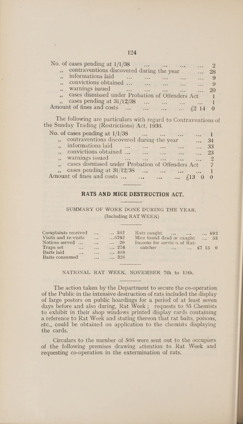 No. of cases pending at 1/1/38 . 2 ,, contraventions discovered during the year ... 28 „ informations laid .* 9 „ convictions obtained. 9 „ warnings issued .20 „ cases dismissed under Probation of Offenders Act 1 „ cases pending at 31/12/38 1 Amount of fines and costs . £2 14 0 The following are particulars with regard to Contraventions of the Sunday Trading (Restrictions) Act, 1936. No. of cases pending at 1/1/38 . 1 „ contraventions discovered during the year ... 34 „ informations laid .' . 33 „ convictions obtained.23 ,, warnings issued . 2 „ cases dismissed under Probation of Offenders Act 7 „ cases pending at 31/12/3S 1 Amount of fines and costs.£13 0 0 RATS AND MICE DESTRUCTION ACT. SUMMARY OF WORK DONE DURING THE YEAR. (Including RAT WEEK) Complaints received ... 362 Rats caught ... 493 Visits and re-visits ...5762 Mice found dead or caught ... 53 Notices served ... ... 20 Income for servic *s of Rat¬ Traps set ... 276 catcher £7 15 0 Baits laid ... 408 Baits consumed ... 326 NATIONAL RAT WEEK, NOVEMBER 7th to 12th. The action taken by the Department to secure the co-operation of the Public in the intensive destruction of rats included the display of large posters on public hoardings for a period of at least seven days before and also during, Rat Week ; requests to 55 Chemists to exhibit in their shop windows printed display cards containing a reference to Rat Week and stating thereon that rat baits, poisons, etc., could be obtained on application to the chemists displaying the cards. Circulars to the number of 506 were sent out to the occupiers of the following premises drawing attention to Rat Week and requesting co-operation in the extermination of rats.