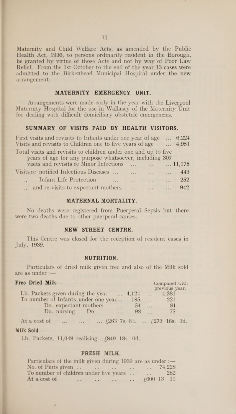 Maternity and Child Welfare Acts, as amended by the Public Health Act, 1936, to persons ordinarily resident in the Borough, be granted by virtue of those Acts and not by way of Poor Law Relief. From the 1st October to the end of the year 13 cases were admitted to the Birkenhead Municipal Hospital under the new arrangement. MATERNITY EMERGENCY UNIT. Arrangements were made early in the year with the Liverpool Maternity Hospital for the use in Wallasey of the Maternity Unit for dealing with difficult domiciliary obstetric emergencies. SUMMARY OF VISITS PAID BY HEALTH VISITORS. First visits and revisits to Infants under one year of age ... 6,224 Visits and revisits to Children one to five years of age ... 4,951 Total visits and revisits to children under one and up to five years of age for any purpose whatsoever, including 307 visits and revisits re Minor Infections ... ... ... 11,175 Visits re notified Infectious Diseases ... ... ... ... 443 ,, Infant Life Protection ... ... ... ... 252 ,, and re-visits to expectant mothers ... ... ... 942 MATERNAL MORTALITY. No deaths were registered from Puerperal Sepsis but there were two deaths due to other puerperal causes. NEW STREET CENTRE. This Centre was closed for the reception of resident cases in July, 1939. NUTRITION. Particulars of dried milk given free and also of the Milk sold are as under :— Free Dried Milk— Compared with previous year. Lb. Packets given during the year ... 4.124 ... 4,381 To number of Infants under one year... 195 ... 221 Do. expectant mothers ... 54 ... 81 Do. nursing Do. ... 98 ... 75 At a cost of .£263 7s. 6 1. ... £273 16s. 3d. Milk Sold— Lb. Packets, 11,049 realising... £849 18s. Od. FRESH MILK. Particulars of the milk given during 1939 are as under :— No. of Pints given .. .. .. .. .. 74,228 To number of children under five years . . .. 282 At a cost of .. .. .. .. £600 13 11