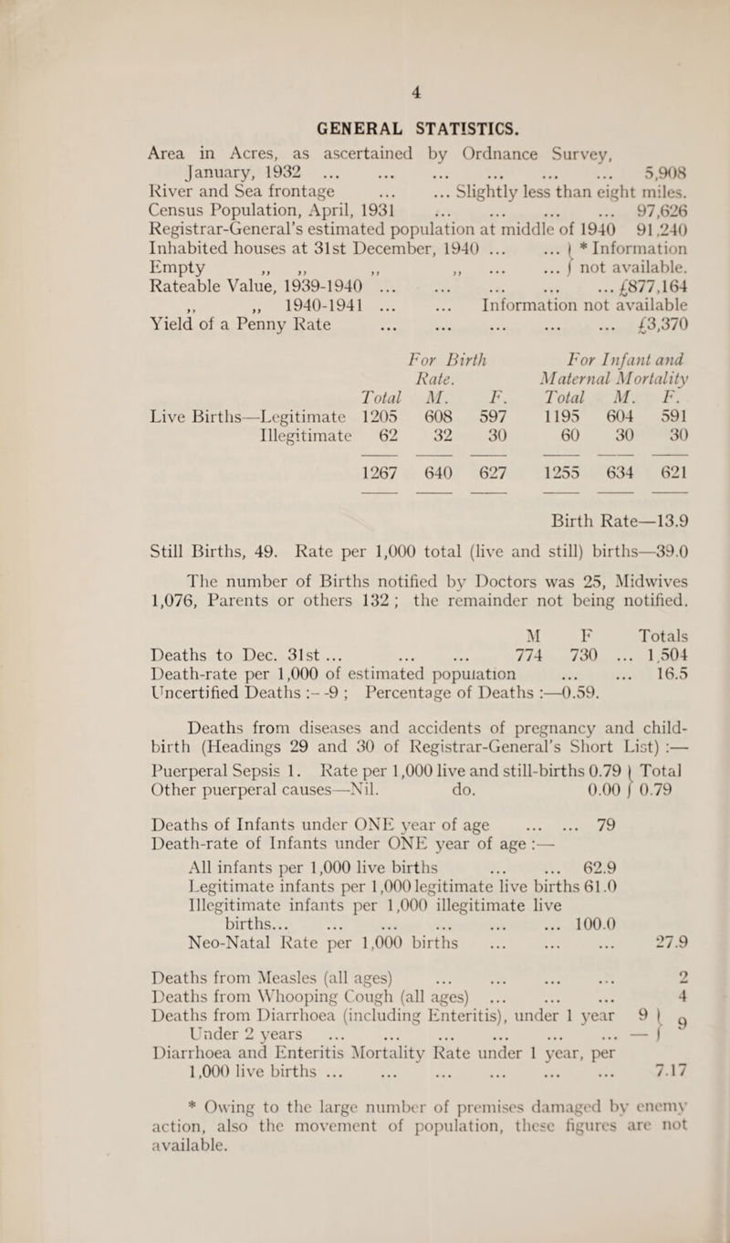 GENERAL STATISTICS. Area in Acres, as ascertained by Ordnance Survey, January, 1932 . 5,908 River and Sea frontage ... ... Slightly less than eight miles. Census Population, April, 1931 . 97,626 Registrar-General’s estimated population at middle of 1940 91,240 Inhabited houses at 31st December, 1940 ... ... I * Information Empty ,, ,, ,, ,, ... ... I not available. Rateable Value, 1939-1940 ... ... . ...£877,164 ,, „ 1940-1941 ... ... Information not available Yield of a Penny Rate . £3,370 For Birth For Infant and Rate. Maternal Mortality Total M. F. Total M. F. Live Births—Legitimate 1205 608 597 1195 604 591 Illegitimate 62 32 30 60 30 30 1267 640 627 1255 634 621 Birth Rate—13.9 Still Births, 49. Rate per 1,000 total (live and still) births—39.0 The number of Births notified by Doctors was 25, Midwives 1,076, Parents or others 132; the remainder not being notified. M F Totals Deaths to Dec. 31st... ... ... 774 730 ... 1,504 Death-rate per 1,000 of estimated population ... ... 16.5 Uncertified Deaths -9 ; Percentage of Deaths :—0.59. Deaths from diseases and accidents of pregnancy and child¬ birth (Headings 29 and 30 of Registrar-General's Short List) :— Puerperal Sepsis 1. Rate per 1,000 live and still-births 0.79 j Total Other puerperal causes—Nil. do. 0.00 f 0.79 Deaths of Infants under ONE year of age . 79 Death-rate of Infants under ONE year of age :— All infants per 1,000 live births ... ... 62.9 Legitimate infants per 1,000 legitimate live births 61.0 Illegitimate infants per 1,000 illegitimate live births... ... ... ... ... ... 100.0 Neo-Natal Rate per 1,000 births ... ... ... 27.9 Deaths from Measles (all ages) ... ... ... ... 2 Deaths from Whooping Cough (all ages) ... ... ... 4 Deaths from Diarrhoea (including Enteritis), under 1 year 9 ) ^ Lmder 2 years ... ... ... ... ... ... — 1 Diarrhoea and Enteritis Mortality Rate under 1 year, per 1,000 live births ... ... ... ... ... ... 7.17 * Owing to the large number of premises damaged by enemy action, also the movement of population, these figures are not available.