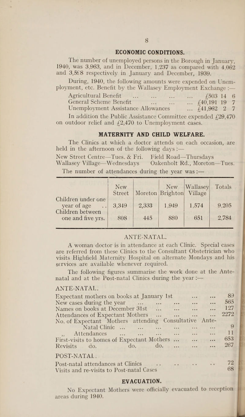 ECONOMIC CONDITIONS. The number of unemployed persons in the Borough in January, 1940, was 3,963, and in December, 1,237 as compared with 4,062 and 3,5t'8 respectively in January and December, 1939. During, 1940, the following amounts were expended on Unem¬ ployment, etc. Benefit by the Wallasey Employment Exchange : - Agricultural Benefit . £503 14 6 General Scheme Benefit ... ... ... £40,191 19 7 Unemployment Assistance Allowances ... £41,962 2 7 In addition the Public Assistance Committee expended £29,470 on outdoor relief and £2,470 to Unemployment cases. MATERNITY AND CHILD WELFARE. The Clinics at which a doctor attends on each occasion, are held in the afternoon of the following days :— New Street Centre—Tues. & Fri. Field Road—Thursdays Wallasey Village—Wednesdays Oakenholt Rd., Moreton—Tues. The number of attendances during the year was :— Children under one New Street Moreton New Brighton Wallasey Village Totals year of age Children between 3,349 2,333 1,949 1,574 9,205 one and five yrs. 808 445 880 651 2,784 ANTE-NATAL. A woman doctor is in attendance at each Clinic. Special cases are referred from these Clinics to the Consultant Obstetrician who visits Highfield Maternity Hospital on alternate Mondays and his services are available whenever required. The following figures summarise the work done at the Ante¬ natal and at the Post-natal Clinics during the year :— ANTE-NATAL. Expectant mothers on books at January 1st New cases during the year Names on books at December 31st Attendances of Expectant Mothers No. of Expectant Mothers attending Consultativ Natal Clinic ... ,, Attendances First-visits to homes of Expectant Mothers ... Revisits do. do. do. POST-NATAL. Post-natal attendances at Clinics Visits and re-visits to Post-natal Cases EVACUATION. No Expectant Mothers were officially evacuated to reception areas during 1940. ... 565 127 9979 • • • MM / Ante- 9 11 653 ... 267
