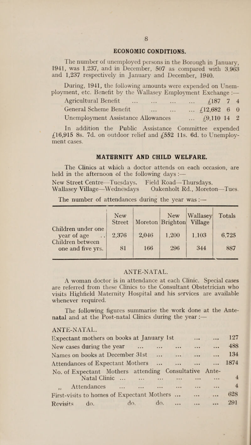 ECONOMIC CONDITIONS. The number of unemployed persons in the Borough in January, 1941, was 1,237, and in December, 507 as compared with 3,963 and 1,237 respectively in January and December, 1940. During, 1941, the following amounts were expended on Unem¬ ployment, etc. Benefit by the Wallasey Employment Exchange :— Agricultural Benefit . £187 7 4 General Scheme Benefit ... .£12,682 6 0 Unemployment Assistance Allowances ... £9,110 14 2 In addition the Public Assistance Committee expended £16,915 8s. 7d. on outdoor relief and £552 11s. 6d. to Unemploy¬ ment cases. MATERNITY AND CHILD WELFARE. The Clinics at which a doctor attends on each occasion, are held in the afternoon of the following days :— New Street Centre—Tuesdays. Field Road—Thursdays. Wallasey Village—Wednesdays Oakenholt Rd., Moreton—Tues. The number of attendances during the year was :— Children under one New Street Moreton New Brighton Wallasey Village Totals year of age Children between 2,376 2,046 1,200 1,103 6,725 one and five yrs. 81 166 296 344 887 ANTE-NATAL. A woman doctor is in attendance at each Clinic. Special cases are referred from these Clinics to the Consultant Obstetrician who visits Highfield Maternity Hospital and his services are available whenever required. The following figures summarise the work done at the Ante¬ natal and at the Post-natal Clinics during the year :— ANTE-NATAL. Expectant mothers on books at January 1st . 127 New cases during the year ... ... ... ... ... 488 Names on books at December 31st ... ... ... ... 134 Attendances of Expectant Mothers ... ... ... ... 1874 No. of Expectant Mothers attending Consultative Ante- Natal Clinic ... ... ... ... ••• ••• 4 ,, Attendances ... ... ... ... ••• ••• 4 First-visits to homes of Expectant Mothers ... ... ... 628 Revisits do. do. do. ... ... ... 291