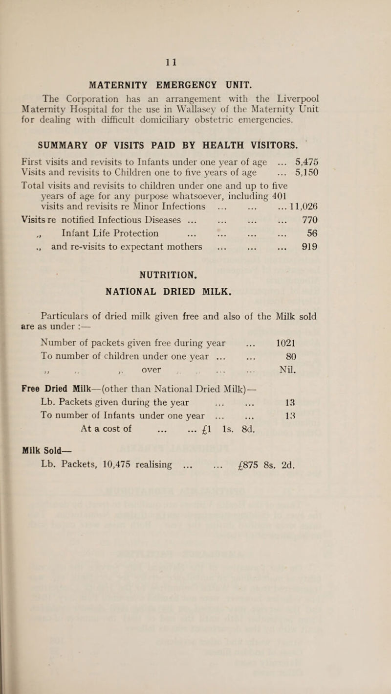 MATERNITY EMERGENCY UNIT. The Corporation has an arrangement with the Liverpool Maternity Hospital for the use in Wallasey of the Maternity Unit for dealing with difficult domiciliary obstetric emergencies. SUMMARY OF VISITS PAID BY HEALTH VISITORS. First visits and revisits to Infants under one year of age ... 5,475 Visits and revisits to Children one to five years of age ... 5,150 Total visits and revisits to children under one and up to five years of age for any purpose whatsoever, including 401 visits and revisits re Minor Infections ... ... ...11,026 Visits re notified Infectious Diseases ... ... ... ... 770 „ Infant Life Protection ... ... ... ... 56 and re-visits to expectant mothers ... ... ... 919 NUTRITION. NATIONAL DRIED MILK. Particulars of dried milk given free and also of the Milk sold are as under :— Number of packets given free during year ... 1021 To number of children under one year ... ... 80 ,, ,, over . Nil. Free Dried Milk—(other than National Dried Milk)— Lb. Packets given during the year ... ... 13 To number of Infants under one year ... ... 13 At a cost of .£1 Is. 8d. Milk Sold— Lb. Packets, 10,475 realising . £875 8s. 2d.