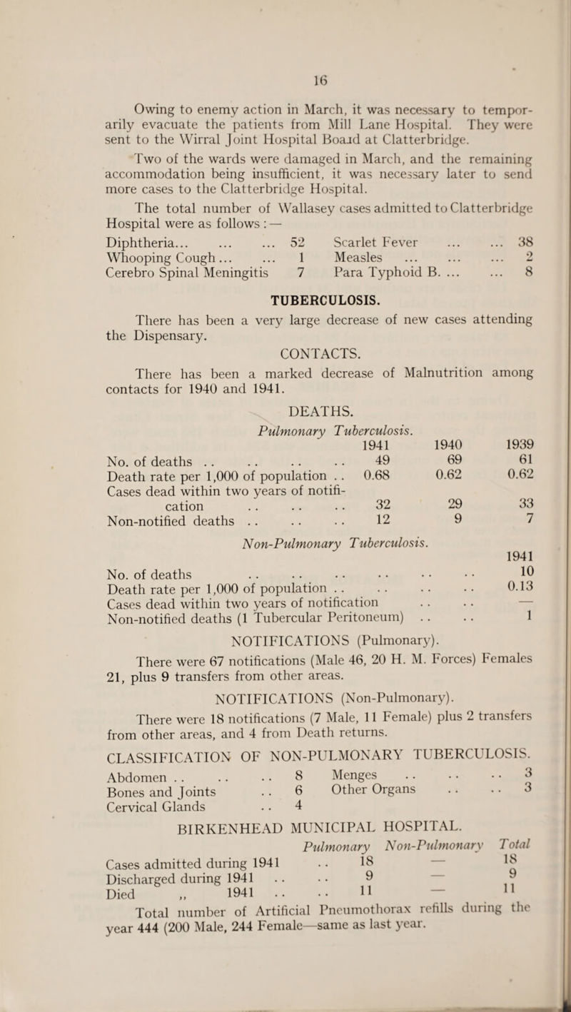 arily evacuate the patients from Mill Lane Hospital. They were sent to the Wirral Joint Hospital Boaad at Clatterbridge. Two of the wards were damaged in March, and the remaining accommodation being insufficient, it was necessary later to send more cases to the Clatterbridge Hospital. The total number of Wallasey cases admitted to Clatterbridge Hospital were as follows : — Diphtheria... ... ... 52 Scarlet Fever ... ... 38 Whooping Cough... ... 1 Measles ... ... ... 2 Cerebro Spinal Meningitis 7 Para Typhoid B. ... ... 8 TUBERCULOSIS. There has been a very large decrease of new cases attending the Dispensary. CONTACTS. There has been a marked decrease of Malnutrition among contacts for 1940 and 1941. DEATHS. Pulmonary Tuberculosis. 1941 1940 1939 No. of deaths 49 69 61 Death rate per 1,000 of population .. Cases dead within two years of notifi¬ 0.68 0.62 0.62 cation 32 29 33 Non-notified deaths . . 12 9 7 Non-Pulmonary Tuberculosis. 1941 No. of deaths . . . . • • • • • • • • 10 Death rate per 1,000 of population .. . . .. .. 0.13 Cases dead within two years of notification Non-notified deaths (1 Tubercular Peritoneum) .. .. 1 NOTIFICATIONS (Pulmonary). There were 67 notifications (Male 46, 20 H. M. Forces) Females 21, plus 9 transfers from other areas. NOTIFICATIONS (Non-Pulmonary). There were 18 notifications (7 Male, 11 Female) plus 2 transfers from other areas, and 4 from Death returns. CLASSIFICATION OF NON-PULMONARY TUBERCULOSIS. Abdomen.8 Menges .3 Bones and Joints . . 6 Other Organs .. .. 3 Cervical Glands .. 4 BIRKENHEAD MUNICIPAL HOSPITAL. Pulmonary Non-Pulmonary Cases admitted during 1941 . . 18 Discharged during 1941 . . . . 9 Died ,, 1941 .. .. U Total 18 9 11 Total number of Artificial Pneumothorax refills during the year 444 (200 Male, 244 Female—same as last year.