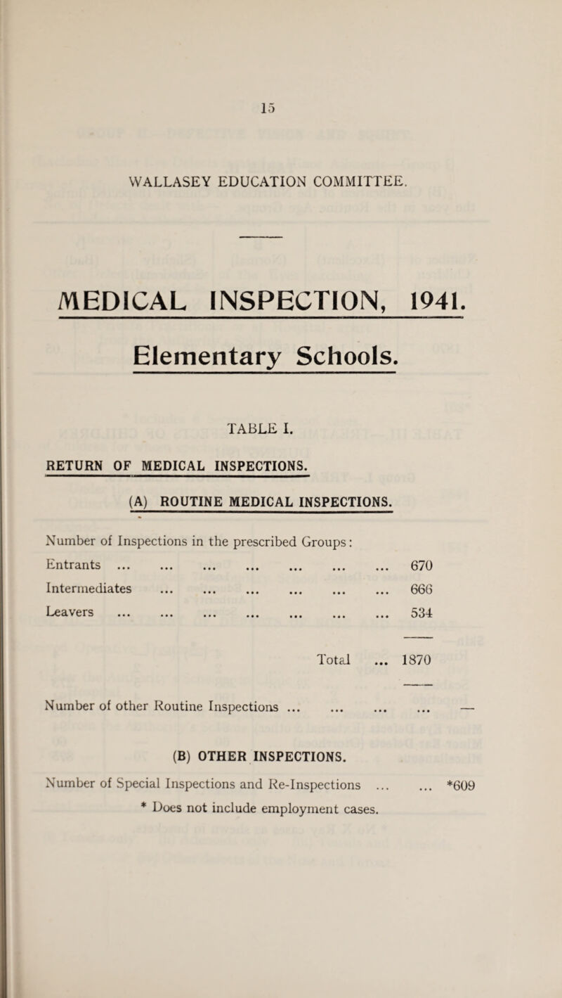 WALLASEY EDUCATION COMMITTEE. MEDICAL INSPECTION, 1941. Elementary Schools. TABLE I. RETURN OF MEDICAL INSPECTIONS. (A) ROUTINE MEDICAL INSPECTIONS. Number of Inspections in the prescribed Groups: Entrants ... ... ... ... ... ... Intermediates Leavers ... ... ... ... ,,, Total Number of other Routine Inspections. (B) OTHER INSPECTIONS. Number of Special Inspections and Re-Inspections . *609 * Does not include employment cases. 670 666 534 ... 1870