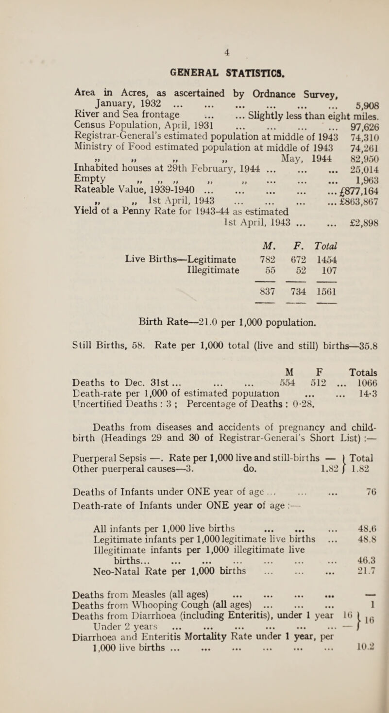 GENERAL STATISTICS. Area in Acres, as ascertained by Ordnance Survey, January, 1932 . 5,908 River and Sea frontage .Slightly less than eight miles. Census Population, April, 1931 97,626 Registrar-General’s estimated population at middle of 1943 74,310 Ministry of Food estimated population at middle of 1943 74*201 » „ „ „ May, 1944 82,950 Inhabited houses at 29th February, 1944 . 25,014 Empty „ „ „ „ „ . 1,963 Rateable Value, 1939-1940 .£877,164 „ „ 1st April, 1943 £803,807 Yield of a Penny Rate for 1943-44 as estimated 1st April, 1943 . £2,898 Af. F. Total Live Births—Legitimate 782 072 1454 Illegitimate 55 52 107 837 734 1501 Birth Rate—21.0 per 1,000 population. Still Births, 58. Rate per 1,000 total (live and still) births—35.8 M F Totals Deaths to Dec. 31st ... ... ... 554 512 ... 1000 Death-rate per 1,000 of estimated population . 14*3 Uncertified Deaths : 3 ; Percentage of Deaths : 0*28. Deaths from diseases and accidents of pregnancy and child¬ birth (Headings 29 and 30 of Registrar-General’s Short List) :— Puerperal Sepsis —. Rate per 1,000 live and still-births — ) Total Other puerperal causes—3. do. 1.82/ 1.82 Deaths of Infants under ONE year of age. 70 Death-rate of Infants under ONE year of age :— All infants per 1,000 live births . Legitimate infants per 1,000 legitimate live births Illegitimate infants per 1,000 illegitimate live births... ... ... ... ... ... Neo-Natal Rate per 1,000 births 48.0 48.8 40.3 21.7 Deaths from Measles (all ages) ... ... ... ... — Deaths from Whooping Cough (all ages) . 1 Deaths from Diarrhoea (including Enteritis), under 1 year 10 \ 1(. Undei 2 ^eais ... ... ... ... ... ••• / Diarrhoea and Enteritis Mortality Rate under 1 year, per 1,000 live births ... ... ••• ••• ••• 10.2